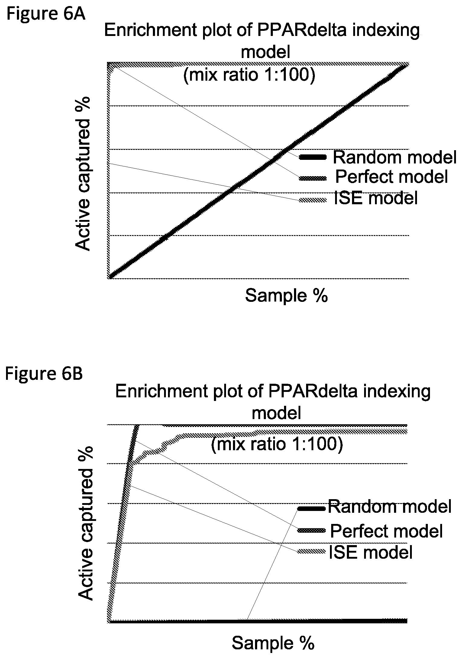 Patent US11771702 Figure 6 – Agonists of PPAR-δ
