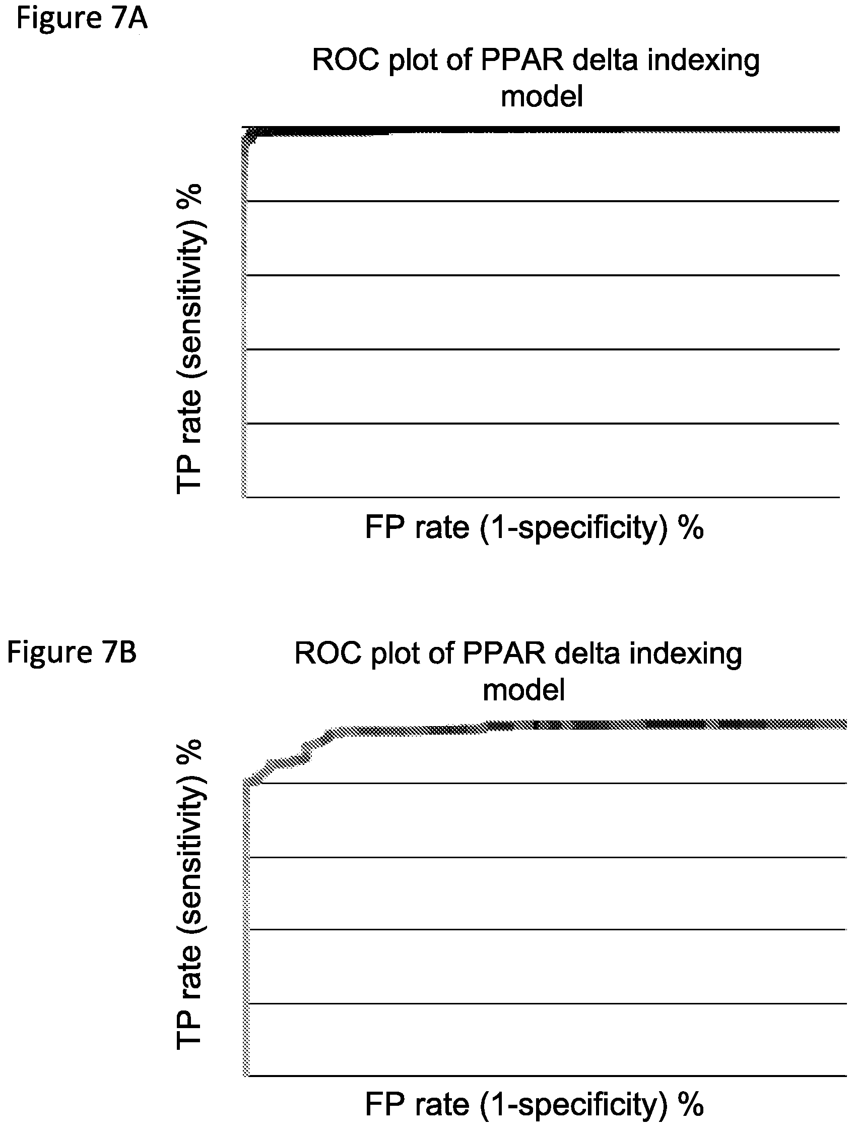 Patent US11771702 Figure 7 – Agonists of PPAR-δ