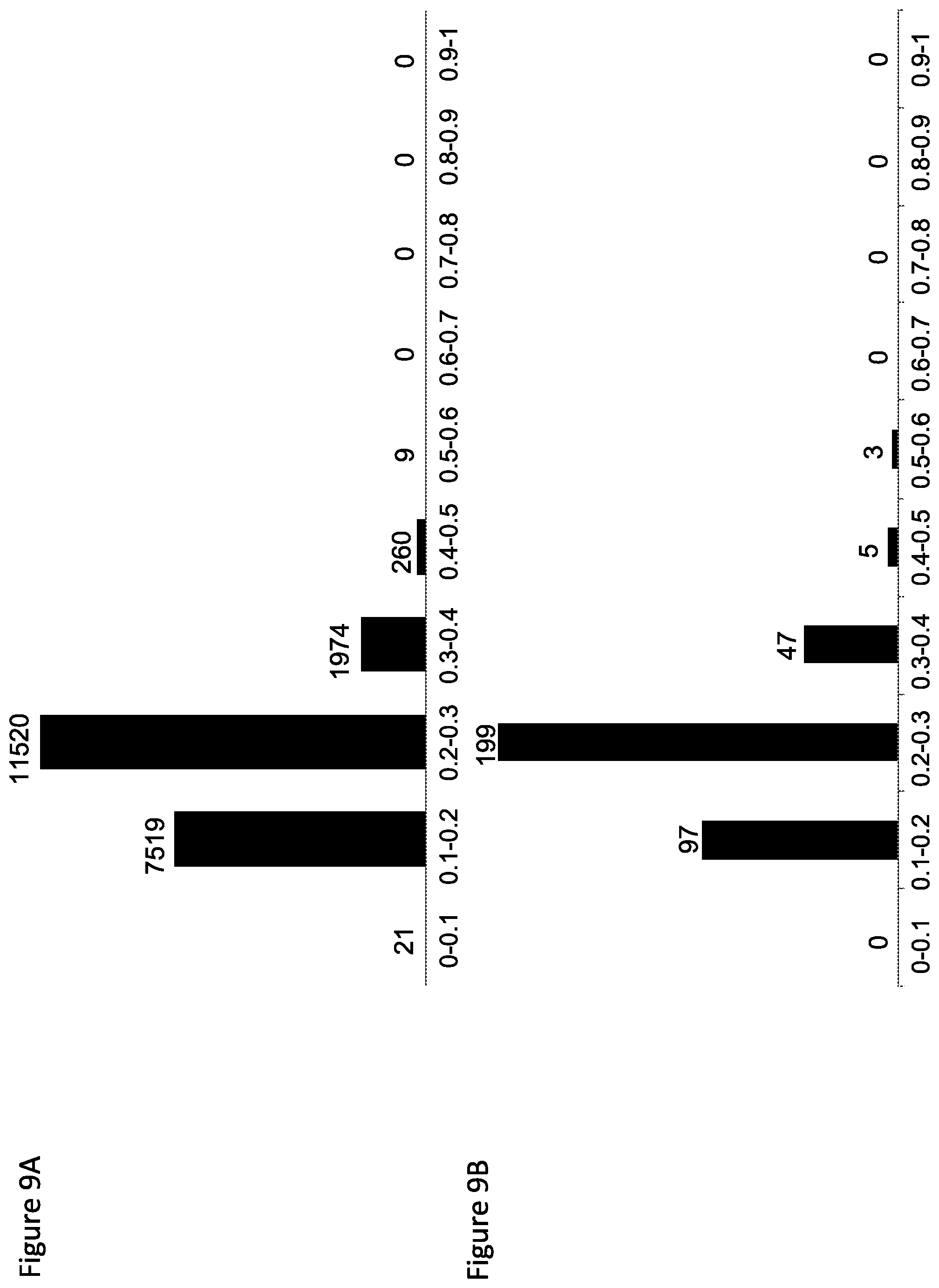 Patent US11771702 Figure 9 – Agonists of PPAR-δ