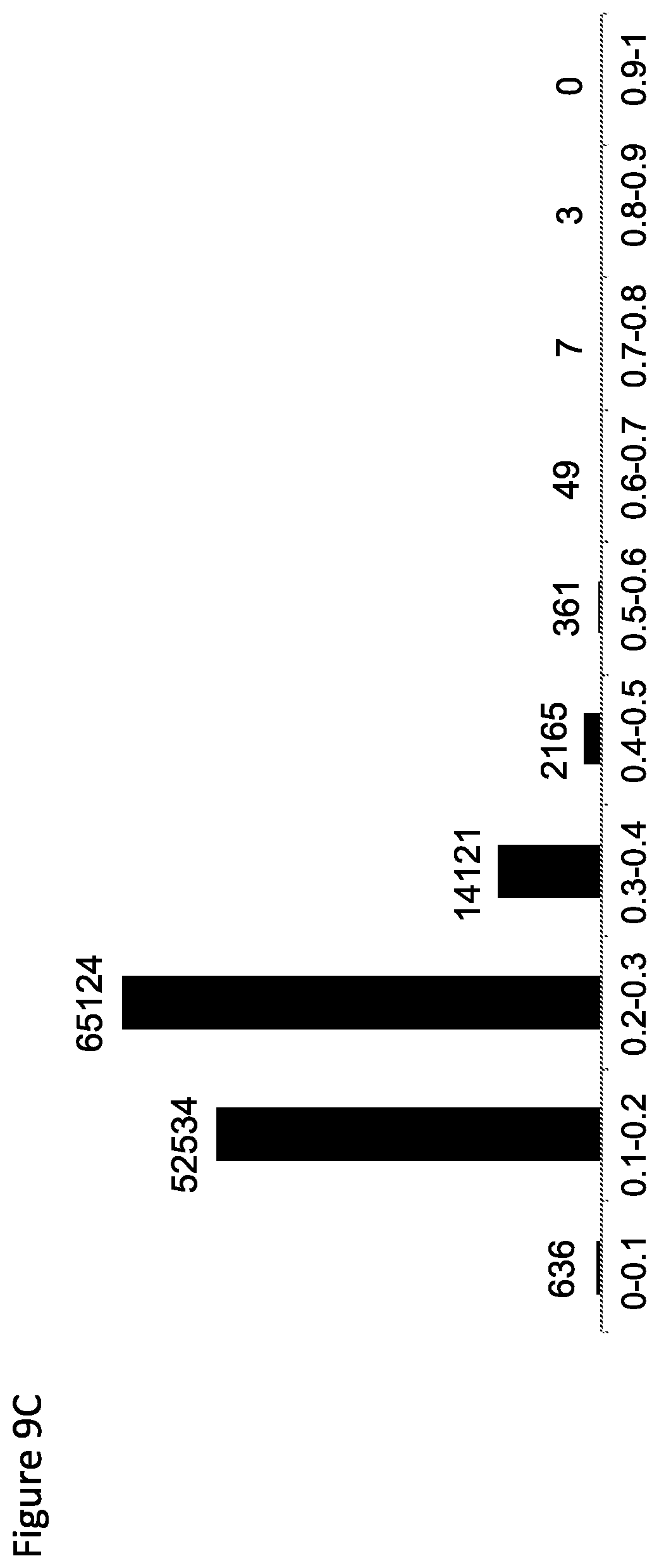 Patent US11771702 Figure 10 – Agonists of PPAR-δ