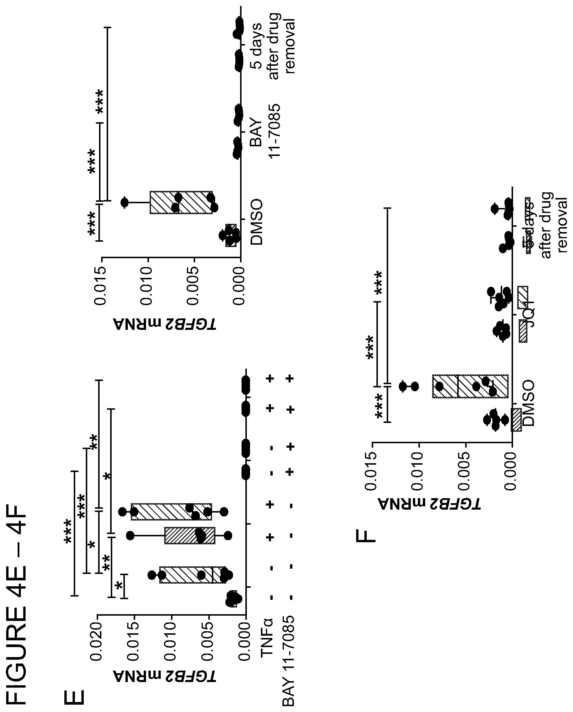 Patent US11771703 Figure 14 – Targeted epigenetic therapy against distal regulatory element of TGFβ2 expression