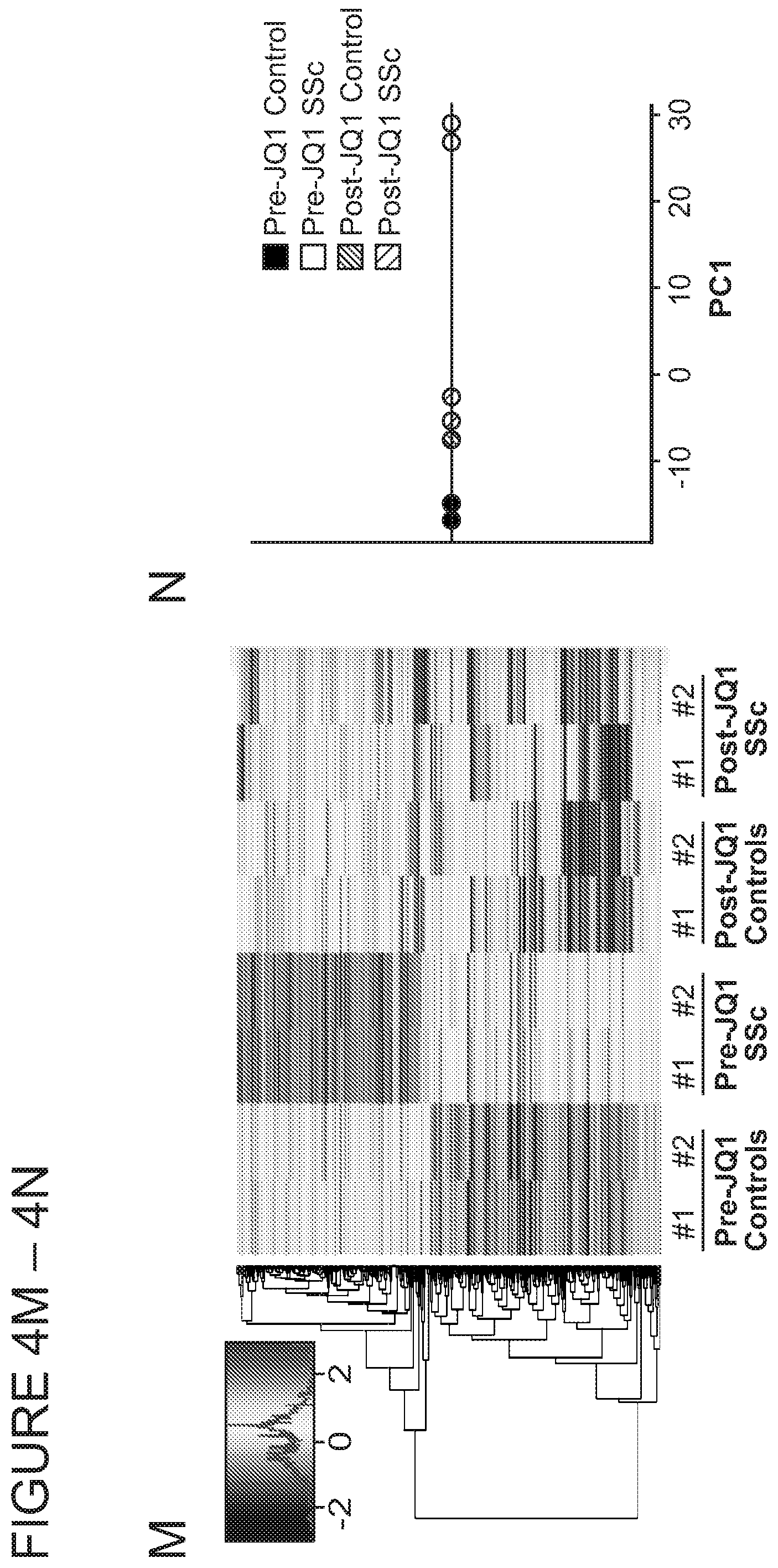 Patent US11771703 Figure 18 – Targeted epigenetic therapy against distal regulatory element of TGFβ2 expression