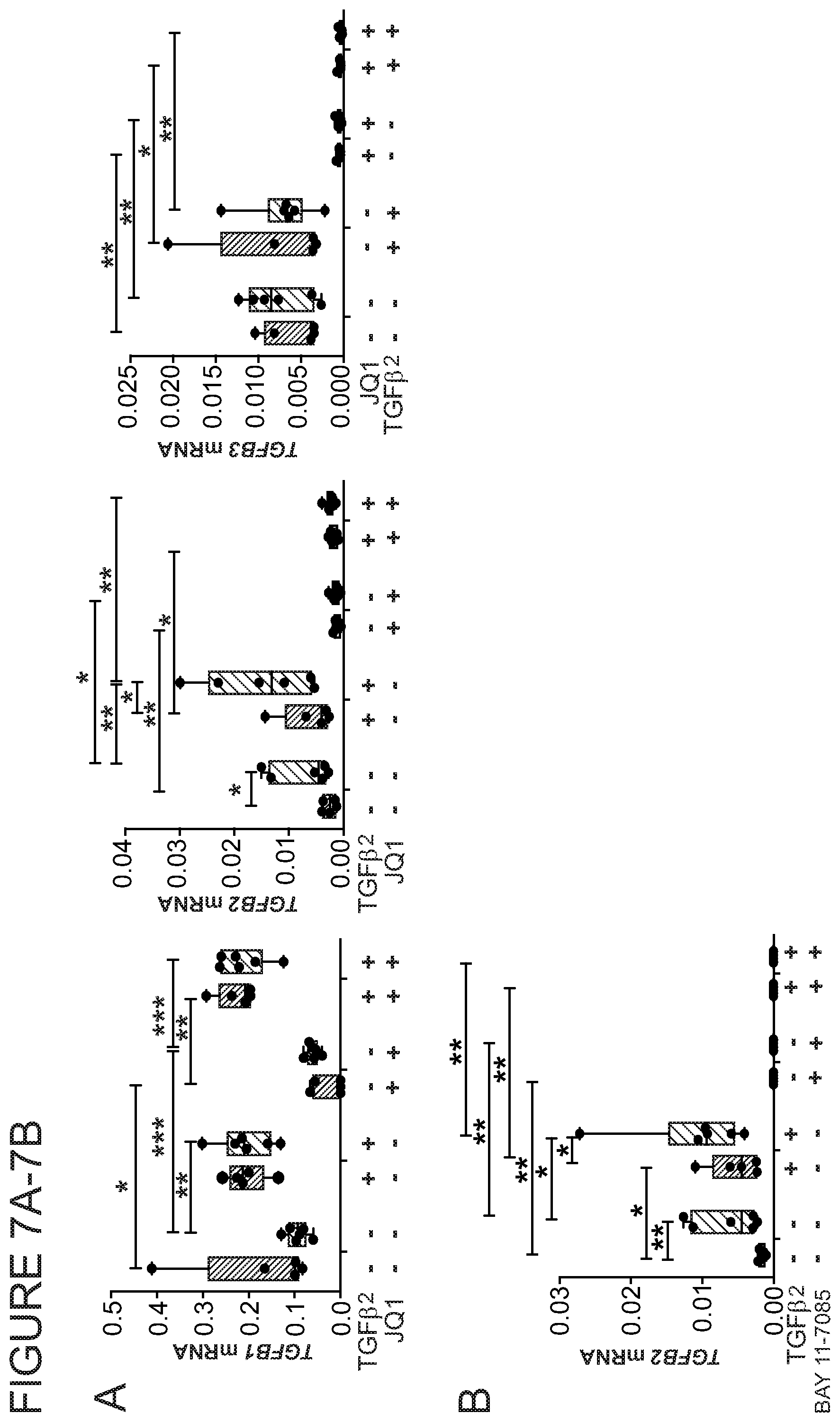 Patent US11771703 Figure 20 – Targeted epigenetic therapy against distal regulatory element of TGFβ2 expression