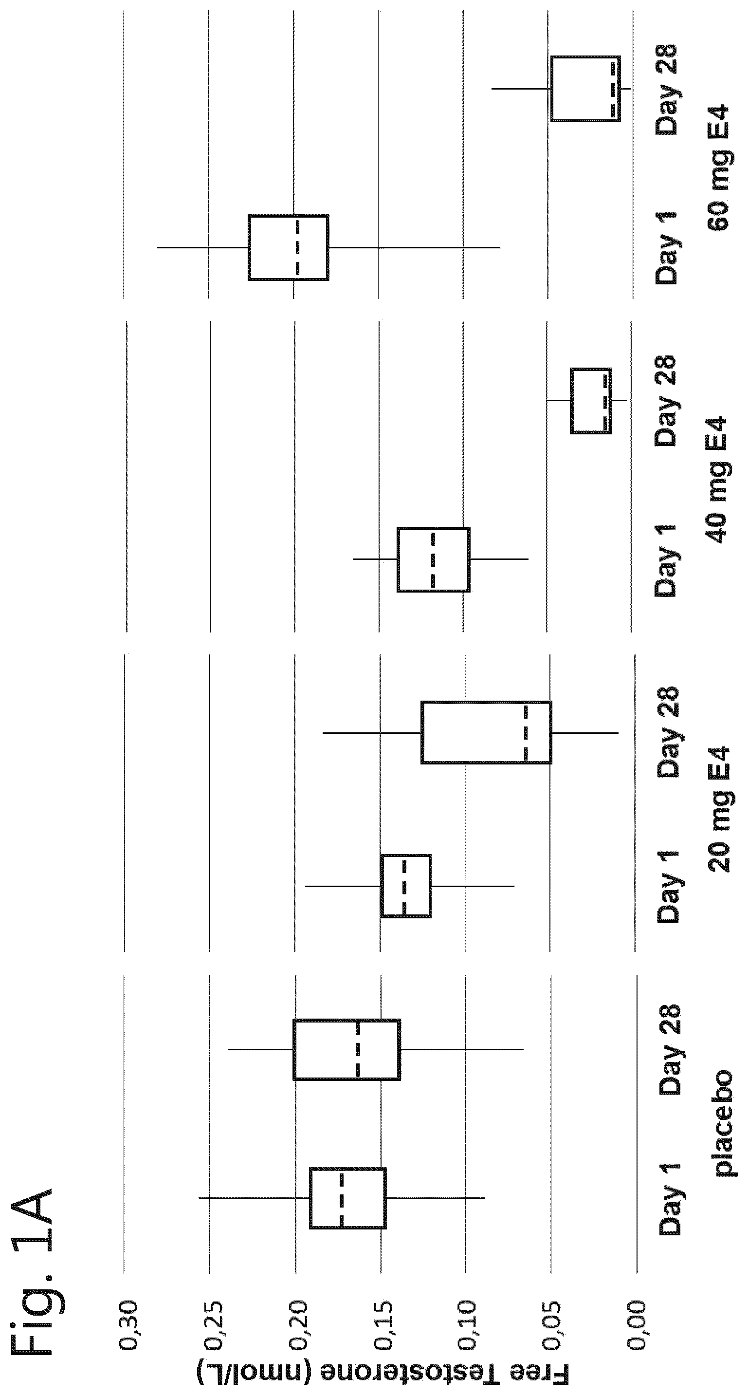 Patent US11771705 Figure 1 – Adjuvant therapy for use in prostate cancer treatment