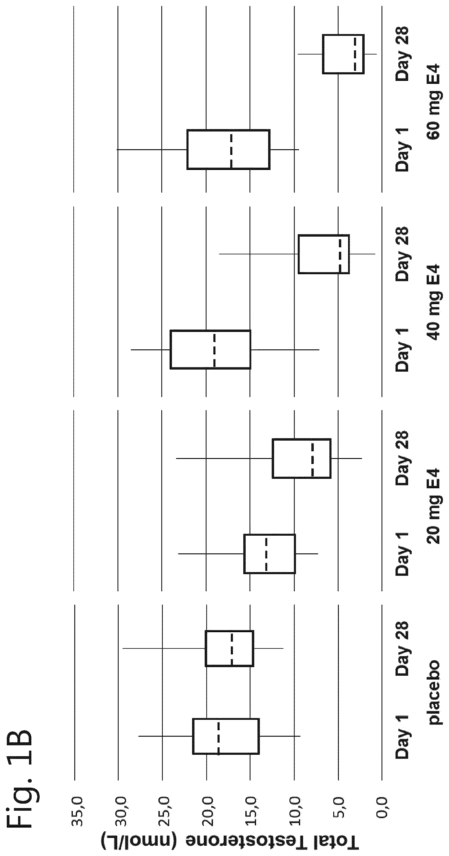 Patent US11771705 Figure 2 – Adjuvant therapy for use in prostate cancer treatment