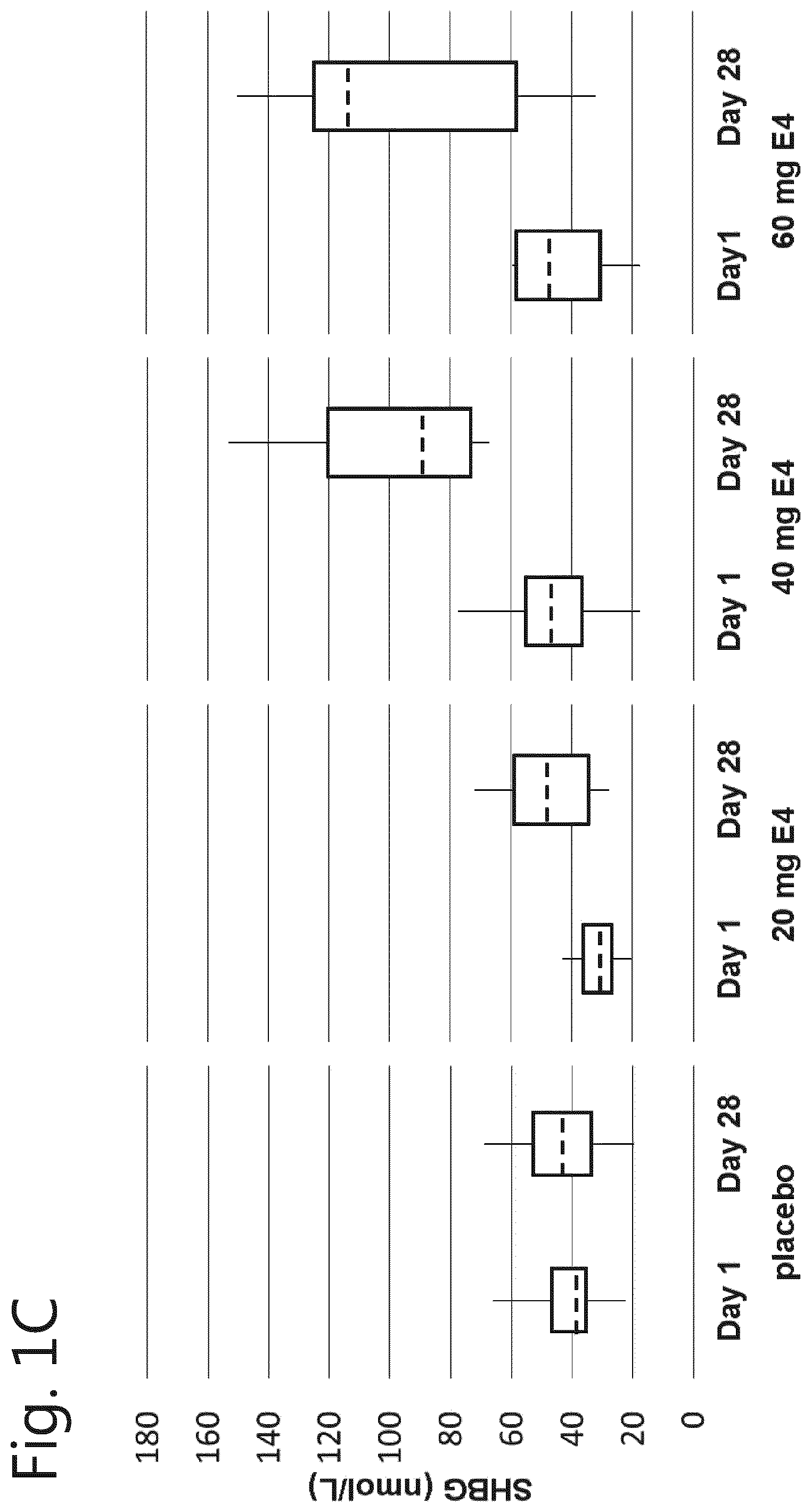 Patent US11771705 Figure 3 – Adjuvant therapy for use in prostate cancer treatment