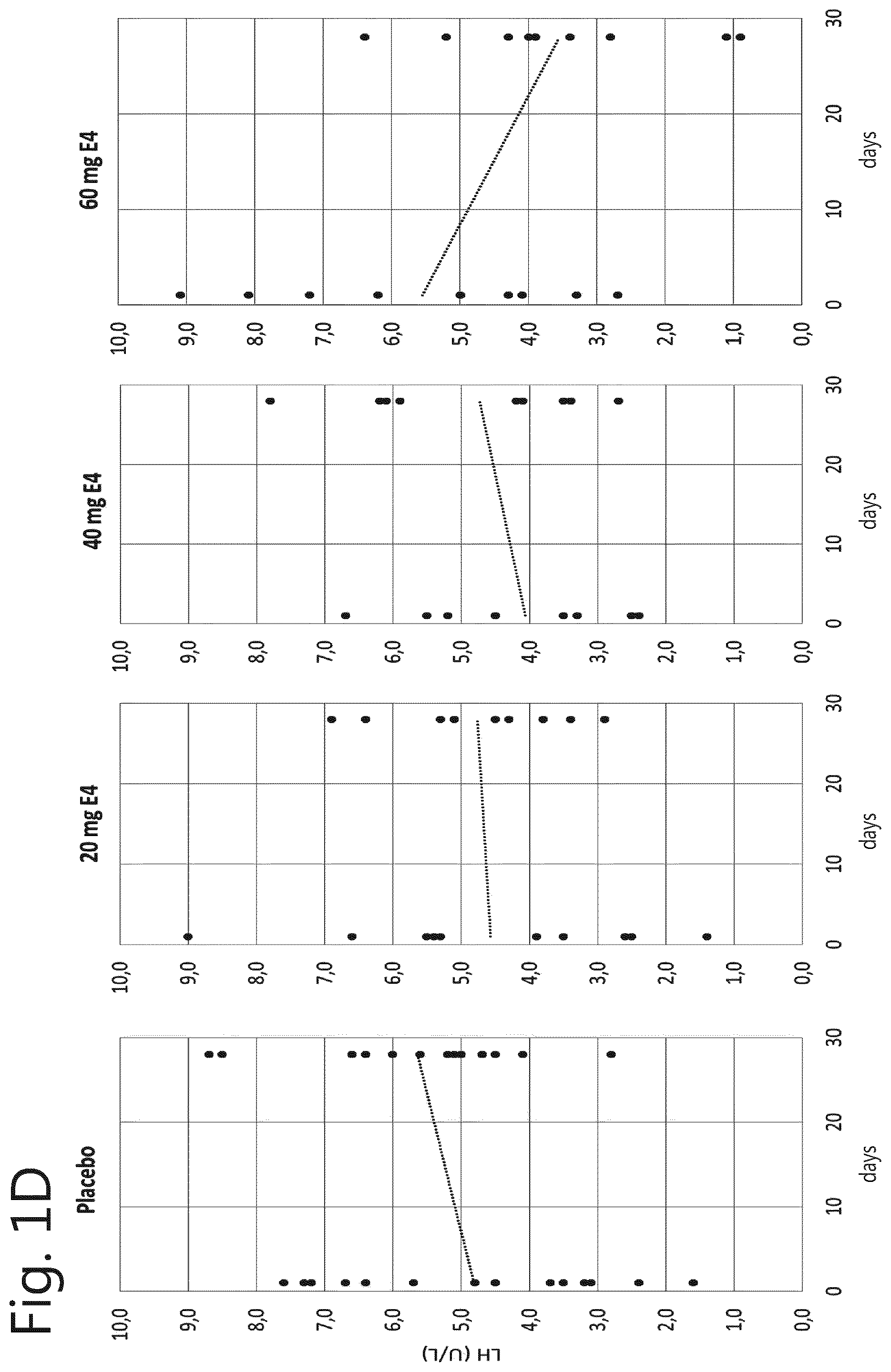 Patent US11771705 Figure 4 – Adjuvant therapy for use in prostate cancer treatment