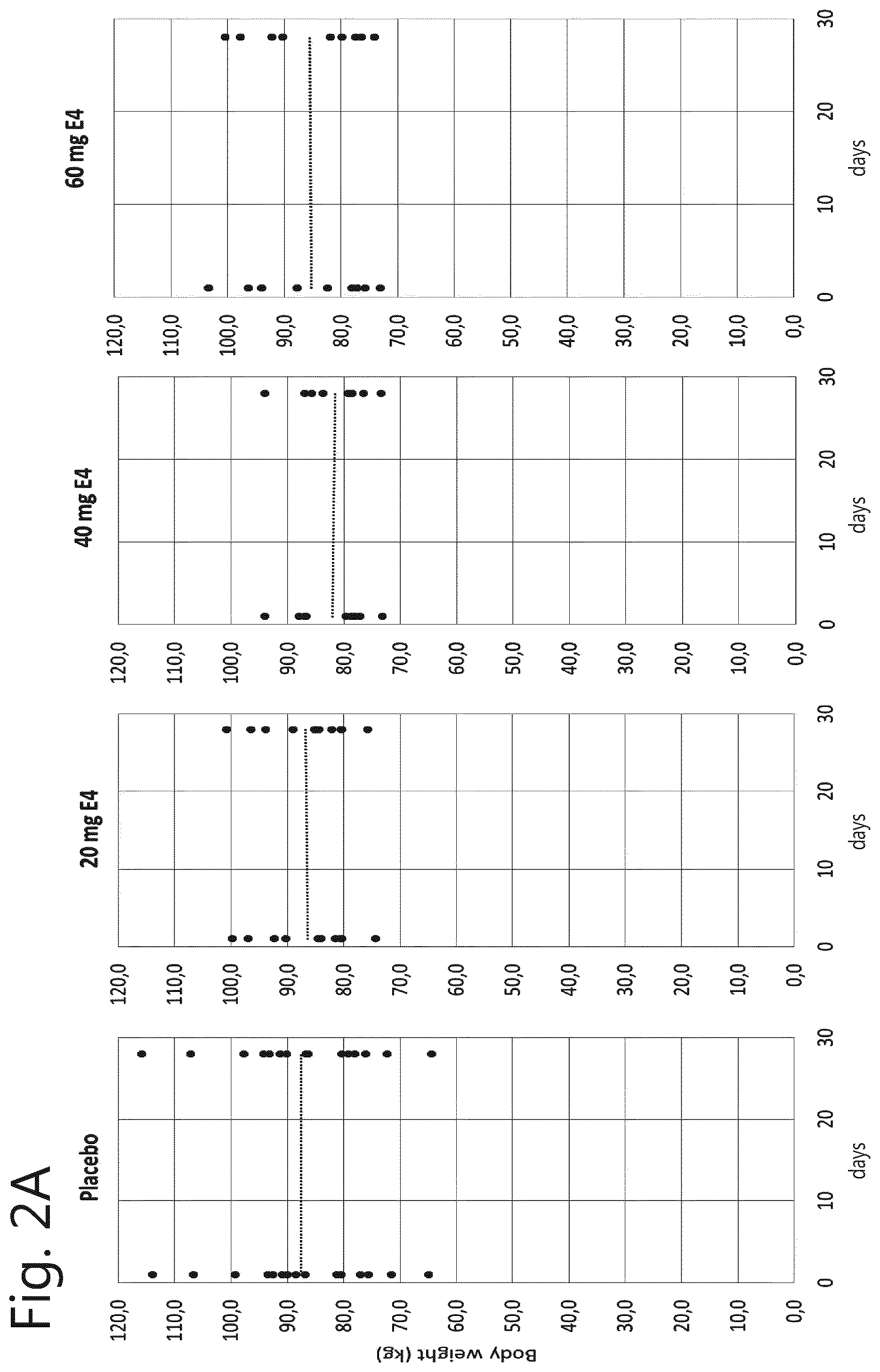 Patent US11771705 Figure 6 – Adjuvant therapy for use in prostate cancer treatment