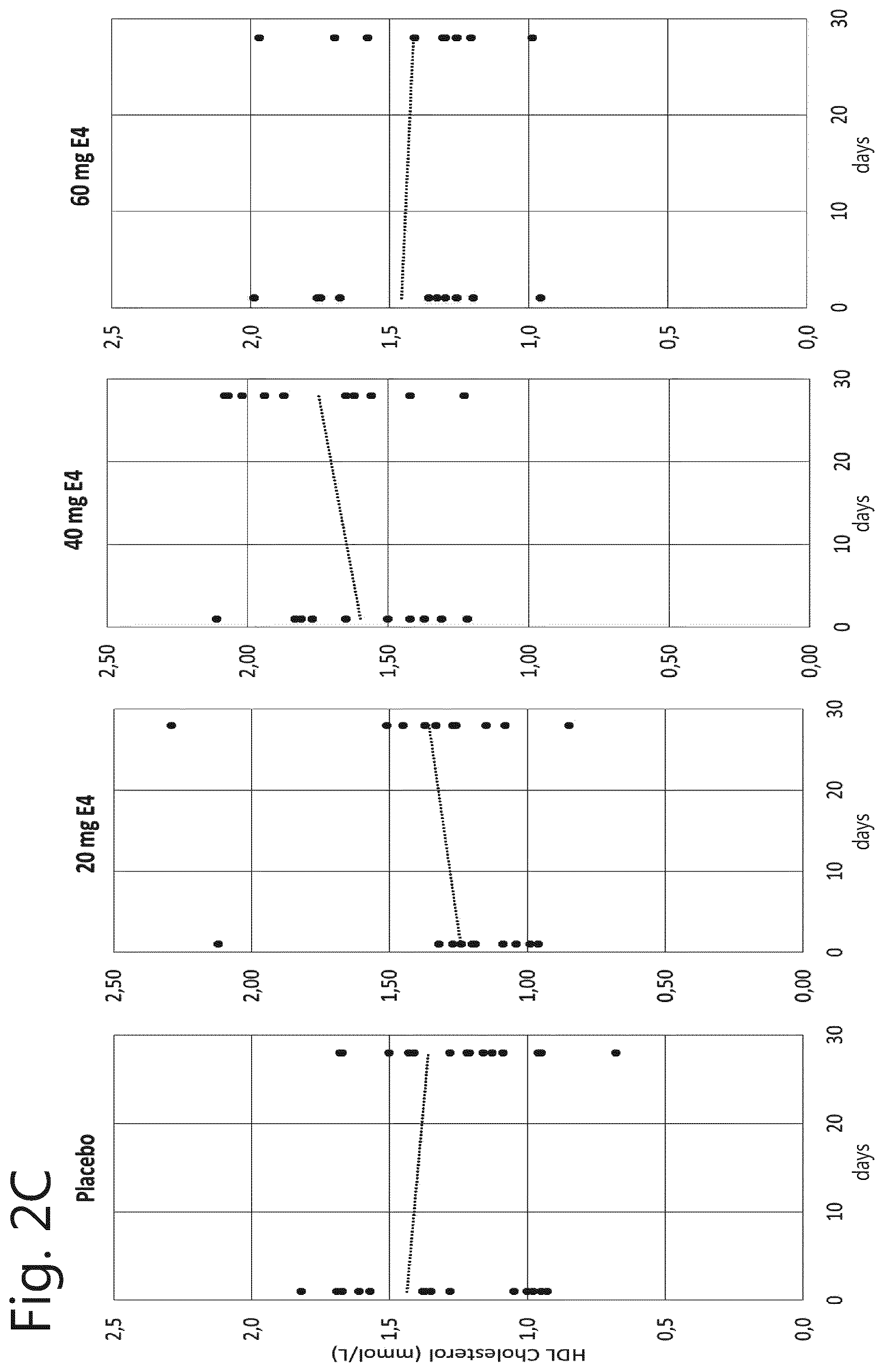 Patent US11771705 Figure 8 – Adjuvant therapy for use in prostate cancer treatment