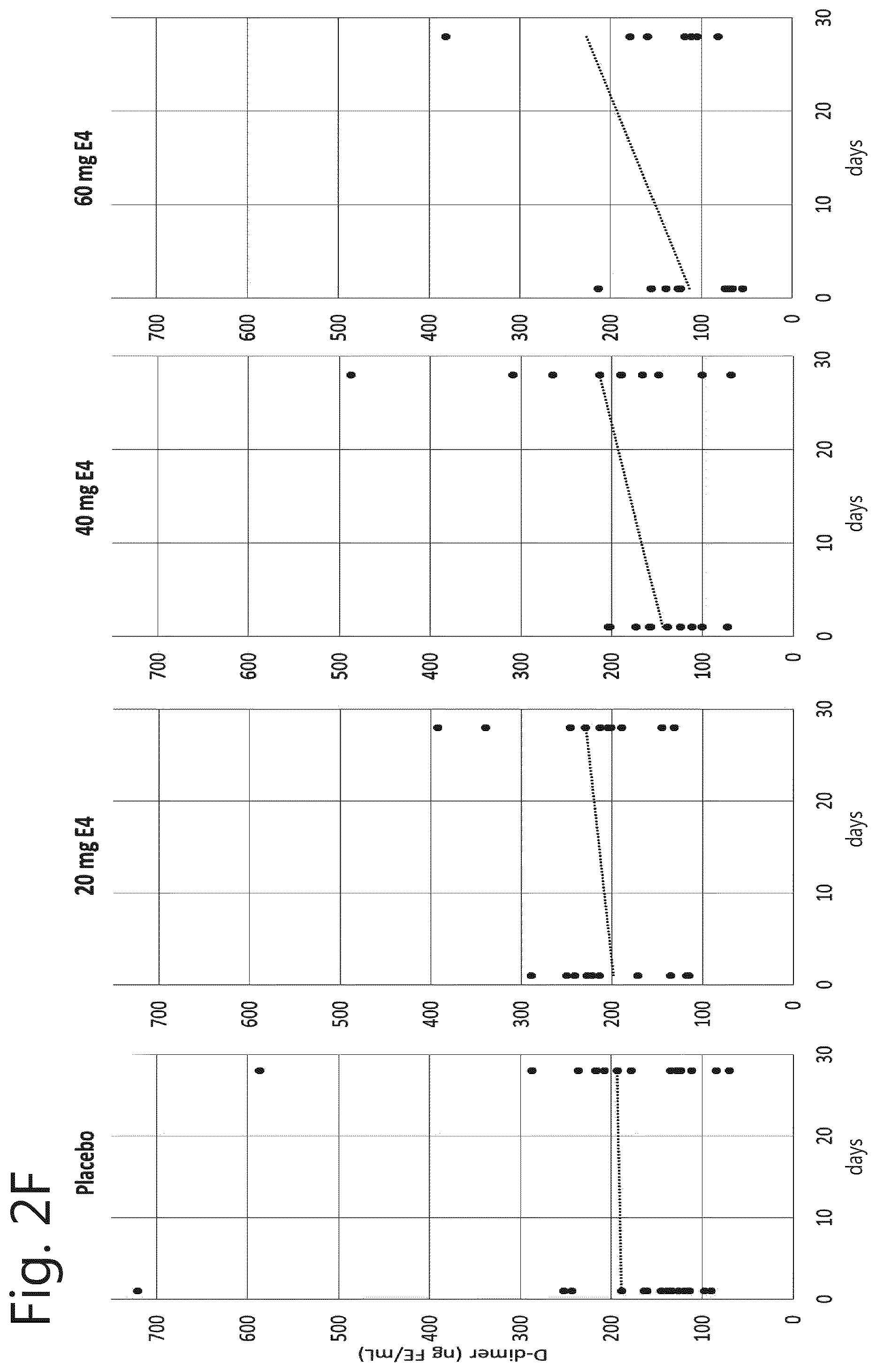 Patent US11771705 Figure 11 – Adjuvant therapy for use in prostate cancer treatment