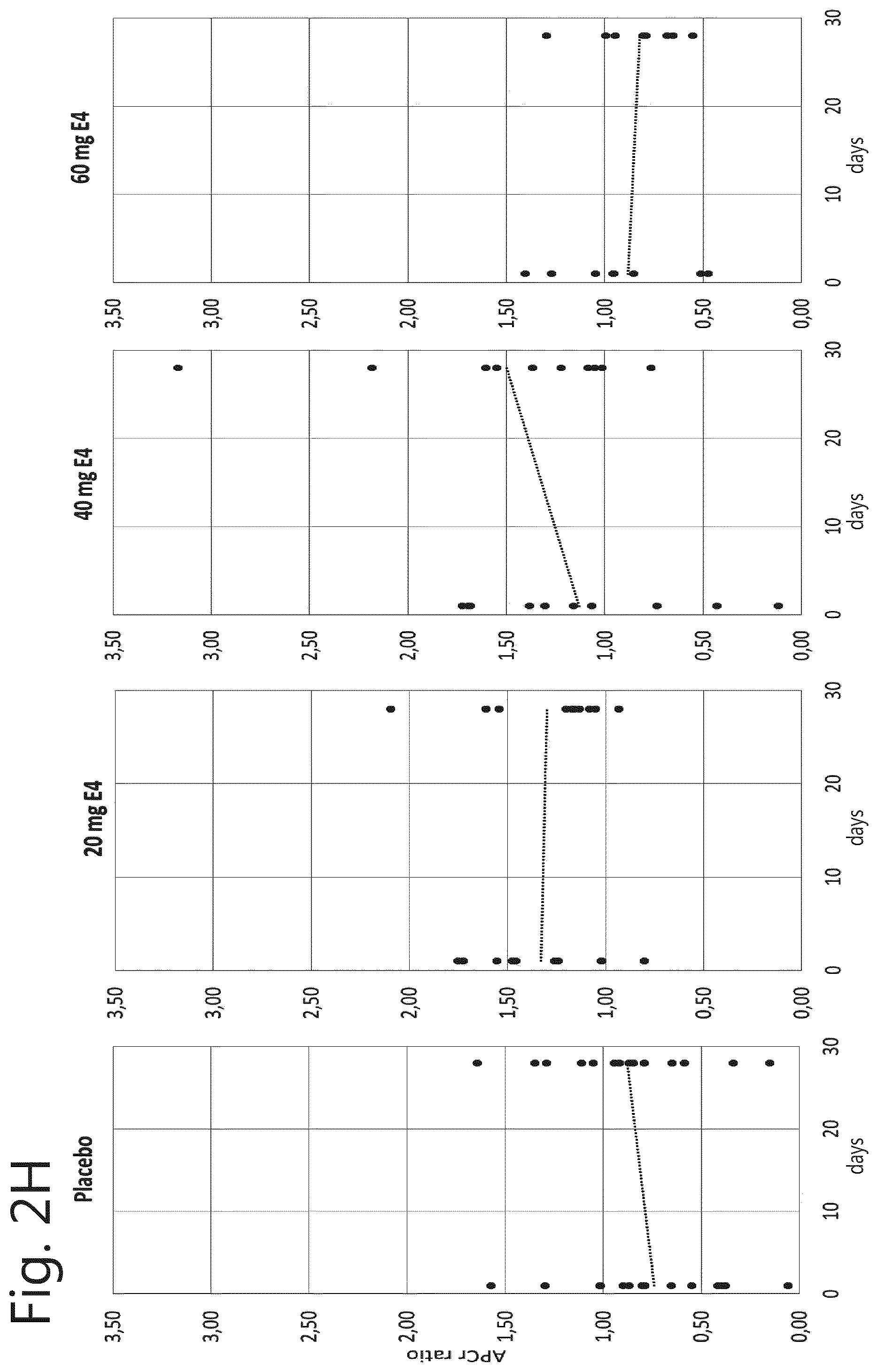 Patent US11771705 Figure 13 – Adjuvant therapy for use in prostate cancer treatment
