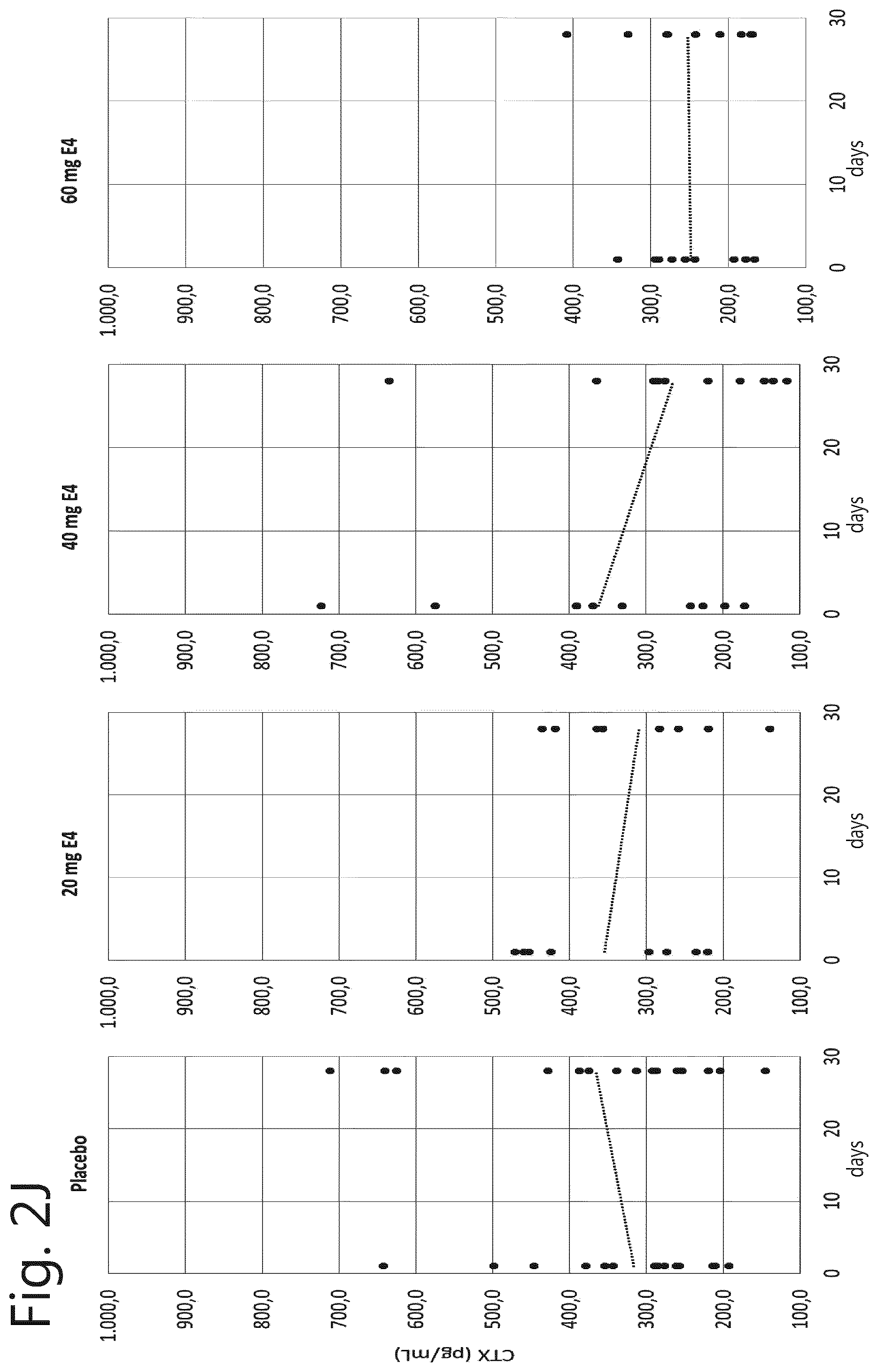 Patent US11771705 Figure 15 – Adjuvant therapy for use in prostate cancer treatment