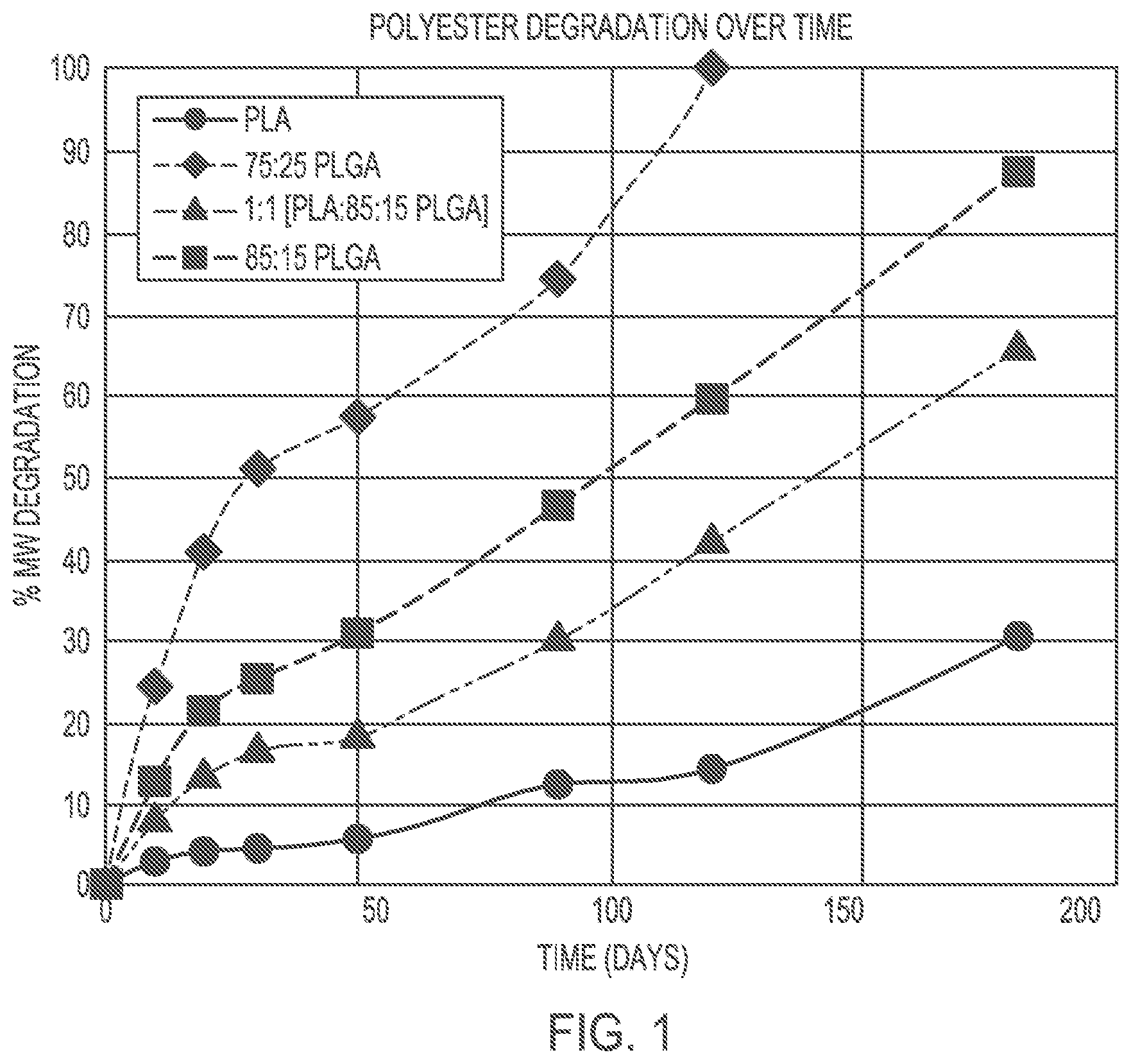 Patent US11771707 — Pharmaceutical compositions and uses thereof — Figure 1