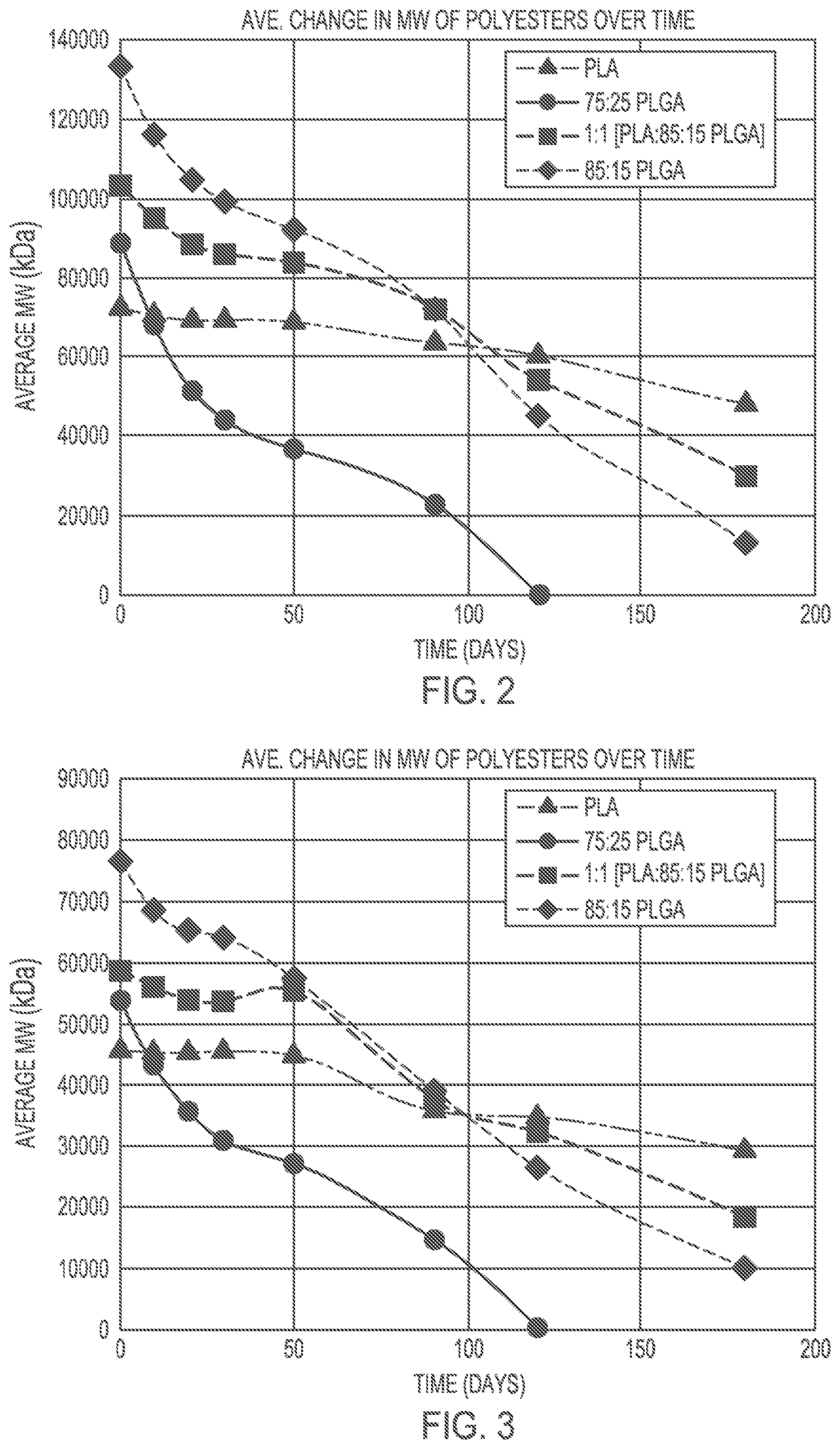 Patent US11771707 Figure 2 – Pharmaceutical compositions and uses thereof