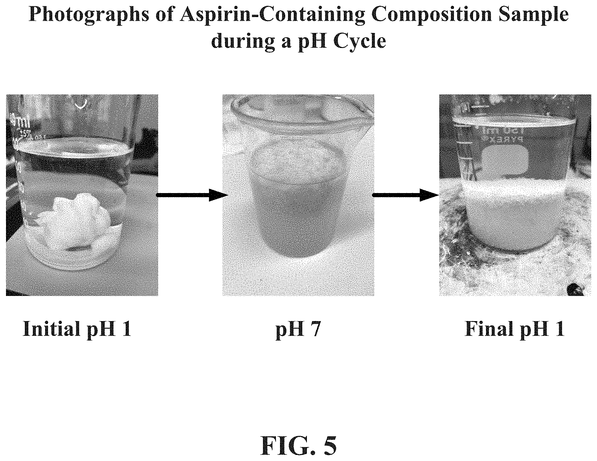 Patent US11771708 Figure 5 – Pharmaceutical carriers capable of pH dependent reconstitution and methods for making and using same