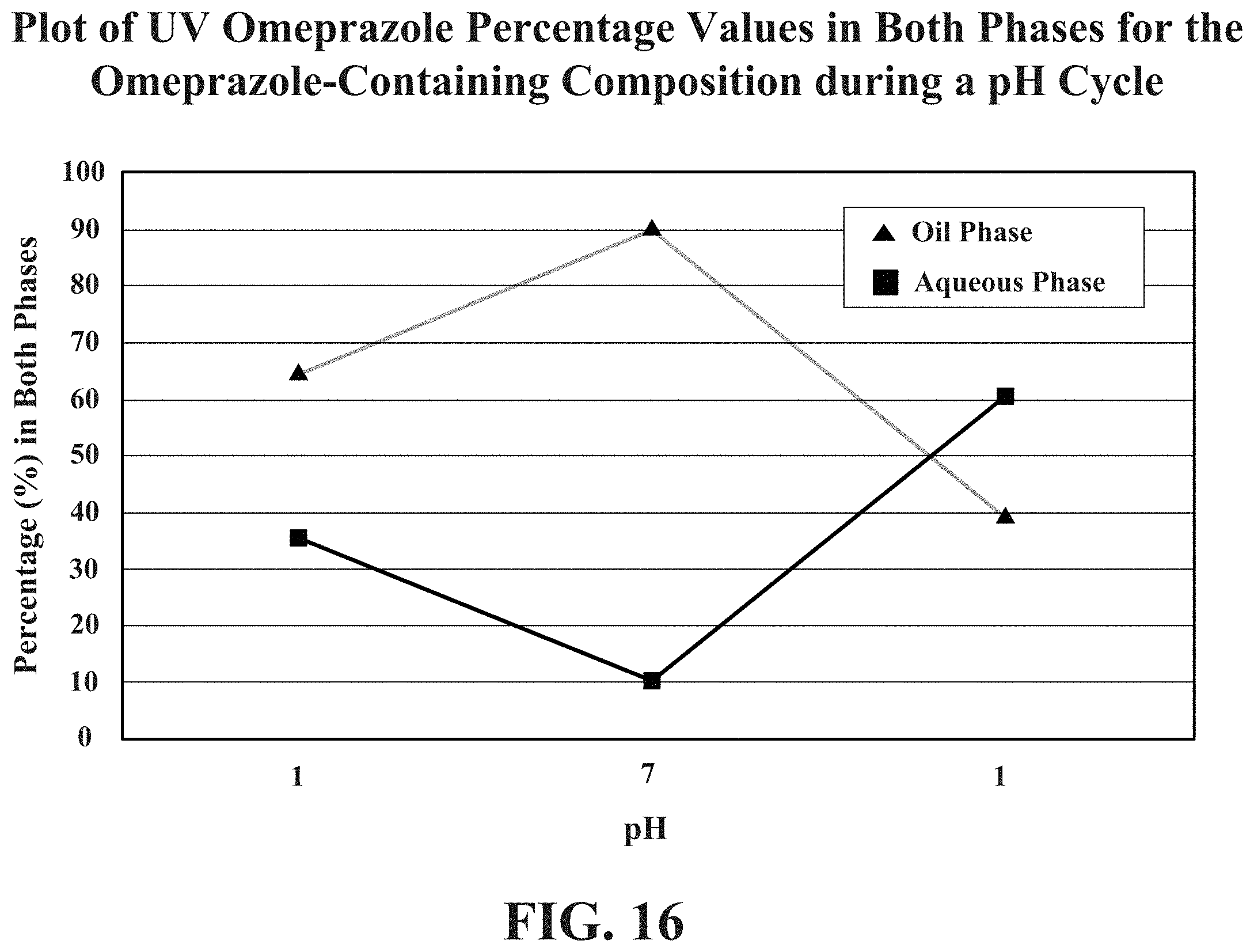 Patent US11771708 Figure 16 – Pharmaceutical carriers capable of pH dependent reconstitution and methods for making and using same