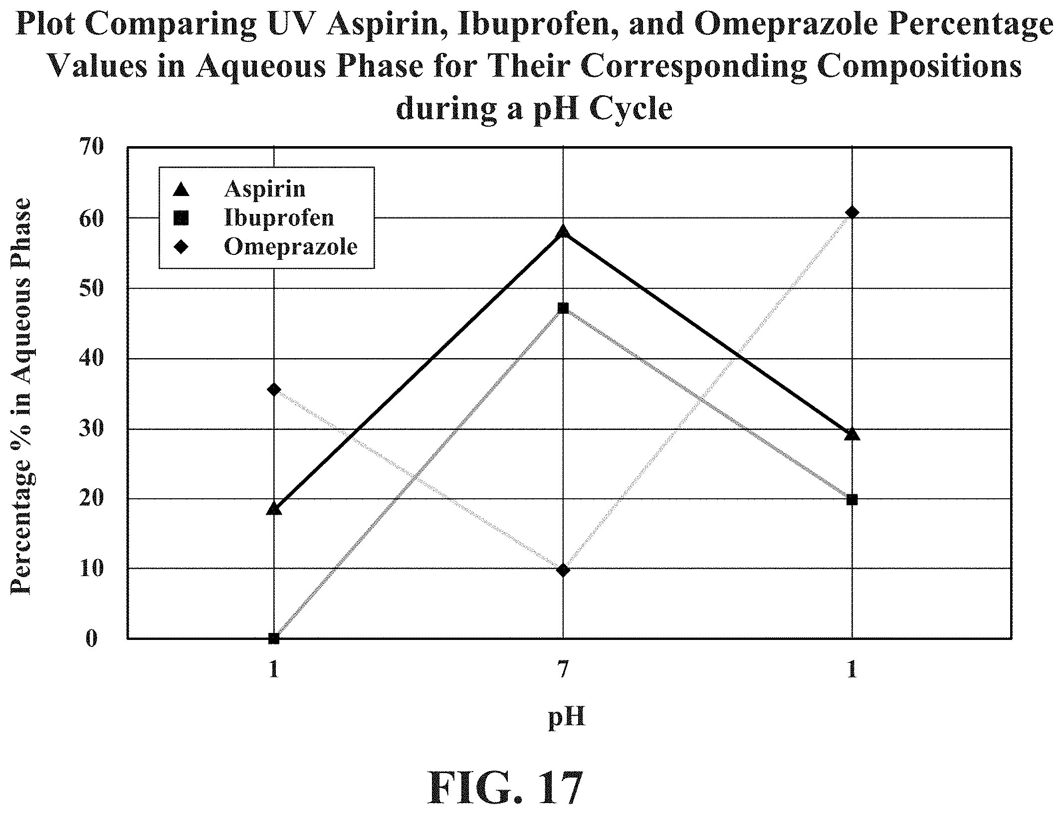 Patent US11771708 Figure 17 – Pharmaceutical carriers capable of pH dependent reconstitution and methods for making and using same