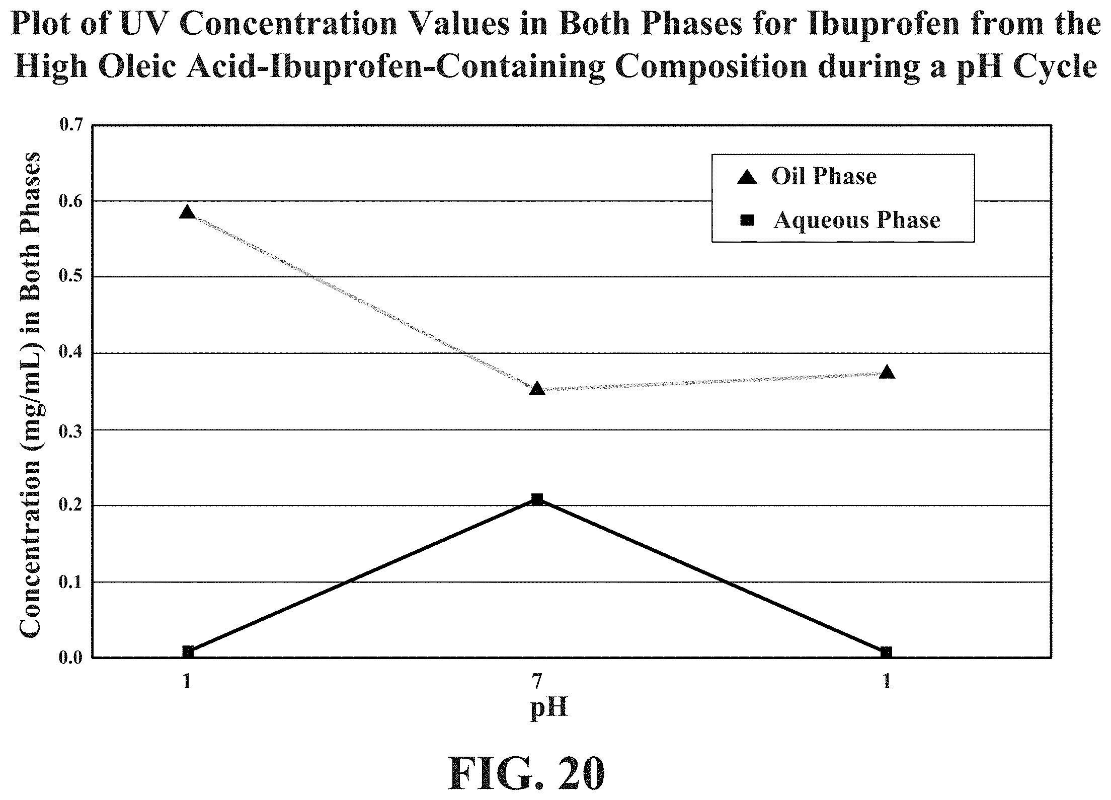 Patent US11771708 Figure 20 – Pharmaceutical carriers capable of pH dependent reconstitution and methods for making and using same