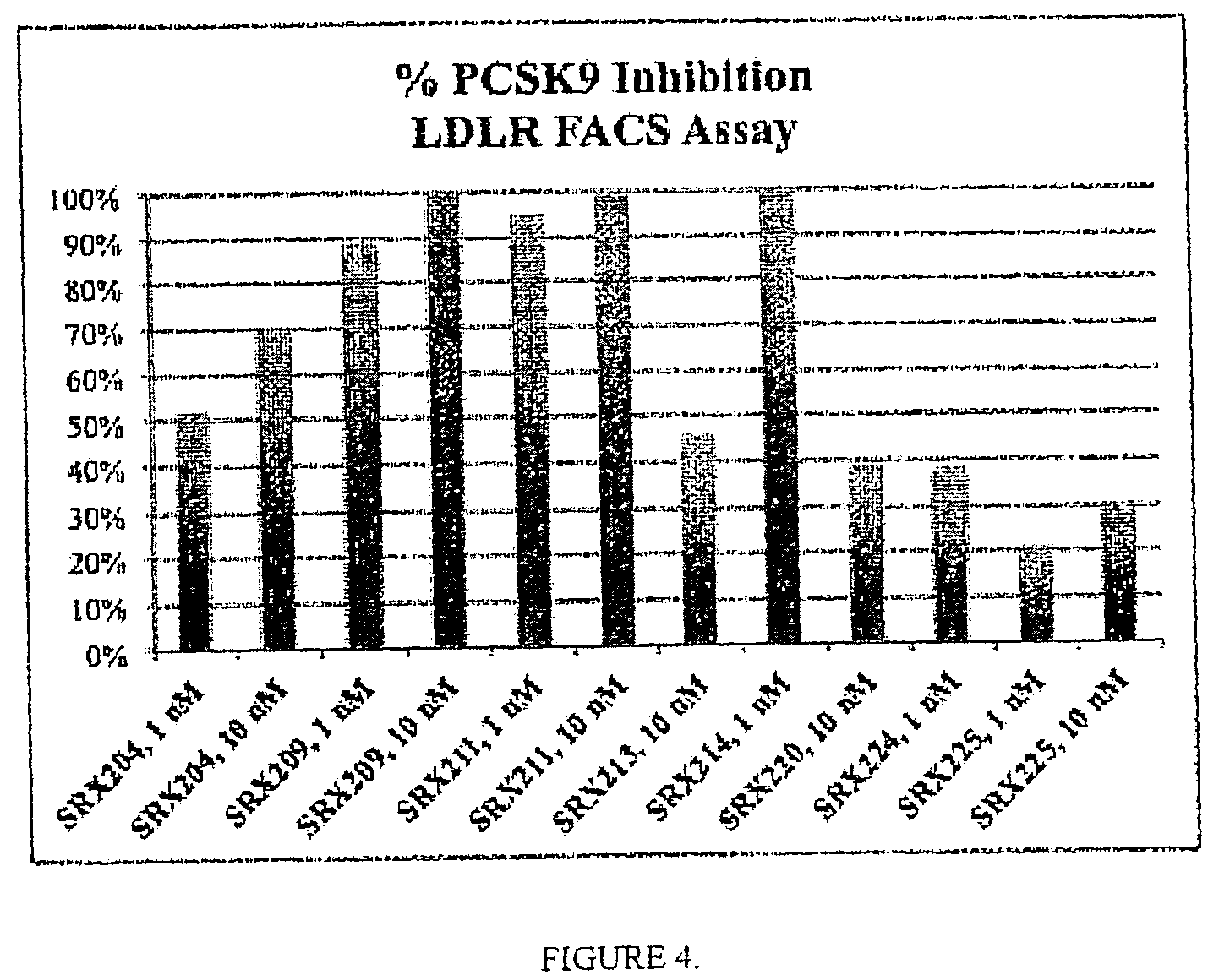 Patent US11771710 Figure 4 – Method to treat lipid dysregulation by modulation of proprotein convertase subtilisin/kexin type 9 (PCSK9) protein activity with small molecule ligands