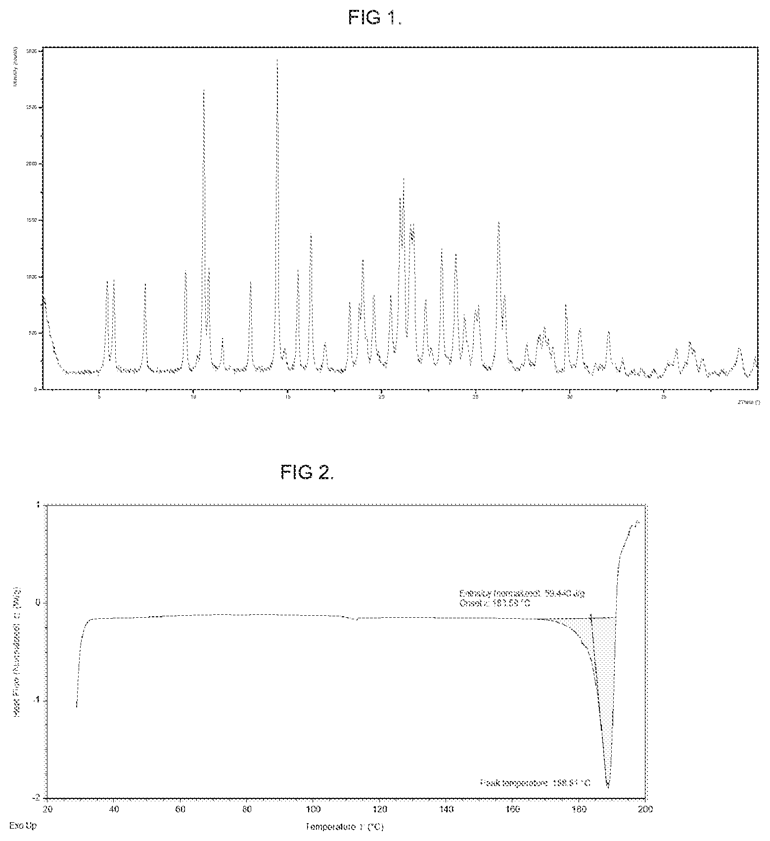 Patent US11771711 Figure 1 – Substituted pyridines as DNMT1 inhibitors
