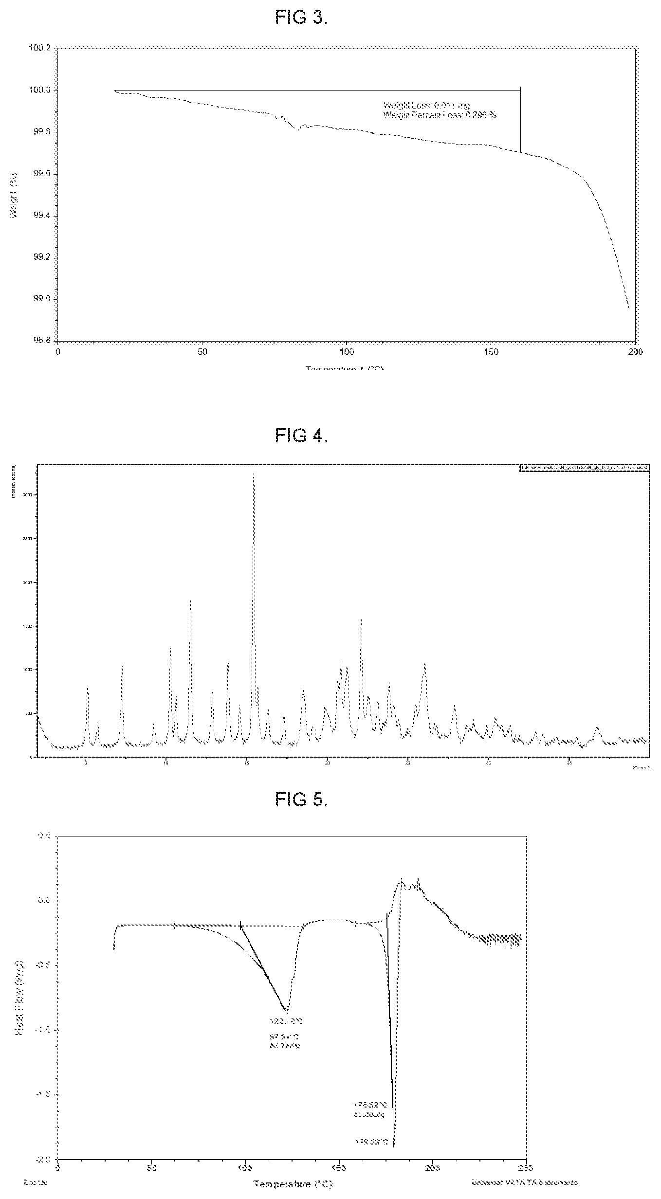 Patent US11771711 Figure 2 – Substituted pyridines as DNMT1 inhibitors