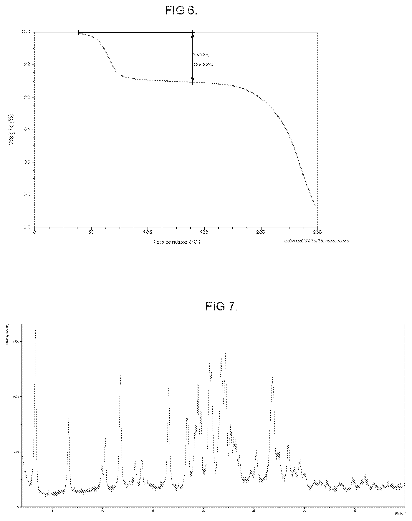 Patent US11771711 Figure 3 – Substituted pyridines as DNMT1 inhibitors