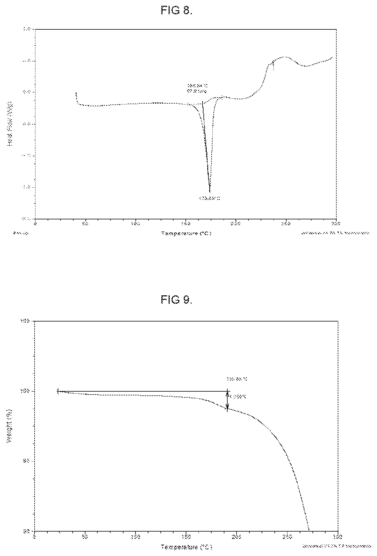 Patent US11771711 Figure 4 – Substituted pyridines as DNMT1 inhibitors