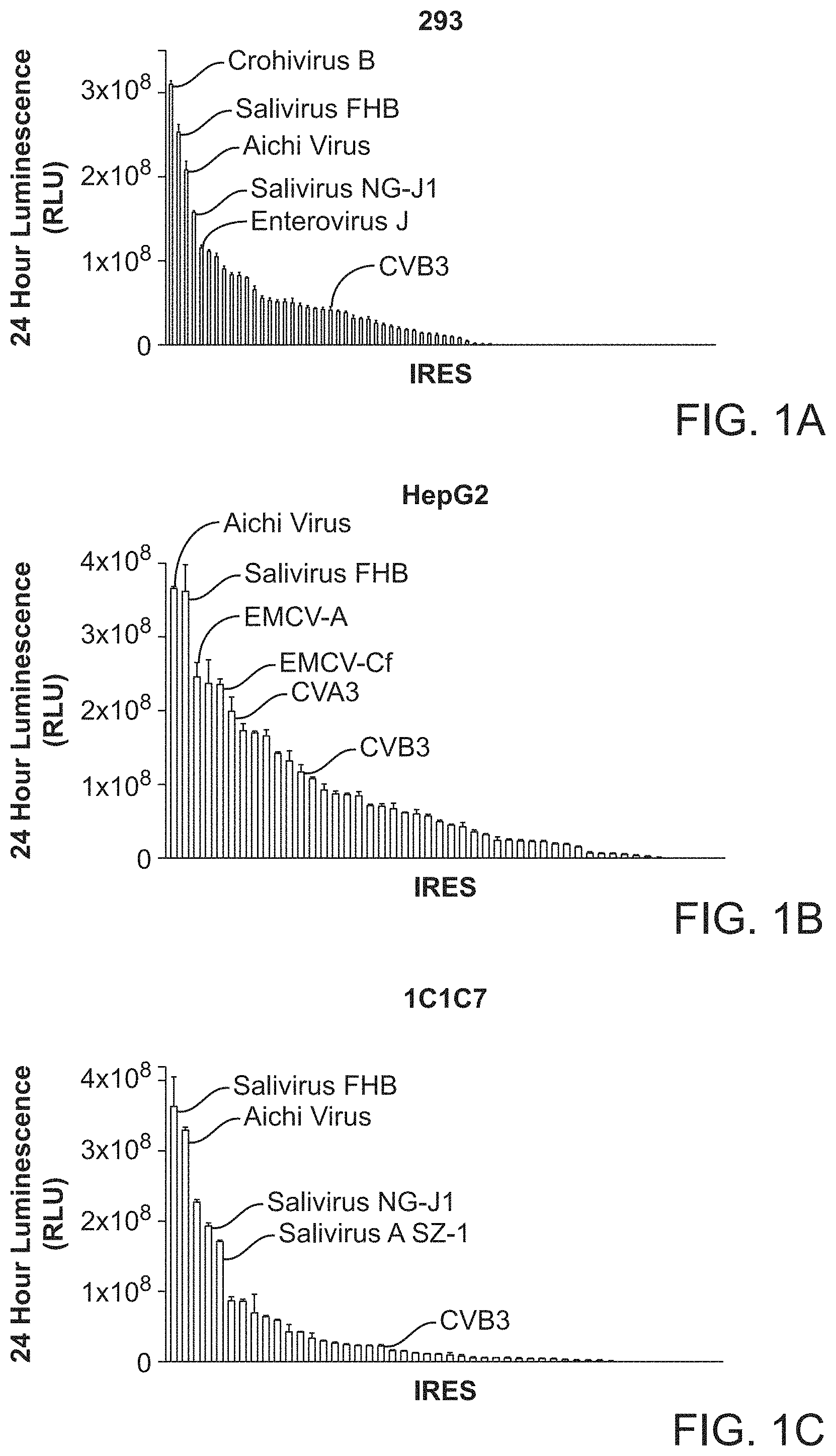 Patent US11771715 Figure 1 – Circular RNA compositions and methods