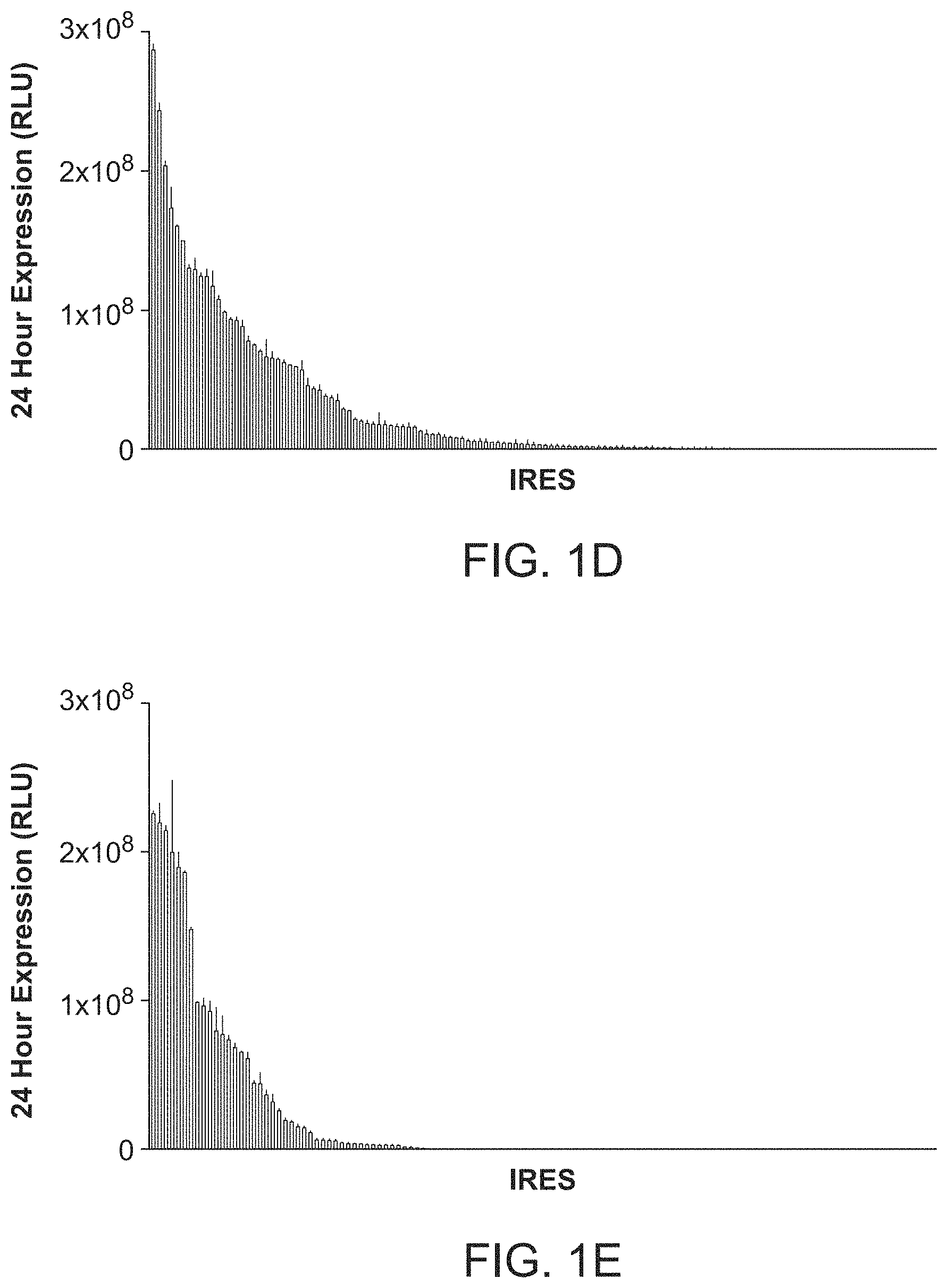 Patent US11771715 Figure 2 – Circular RNA compositions and methods