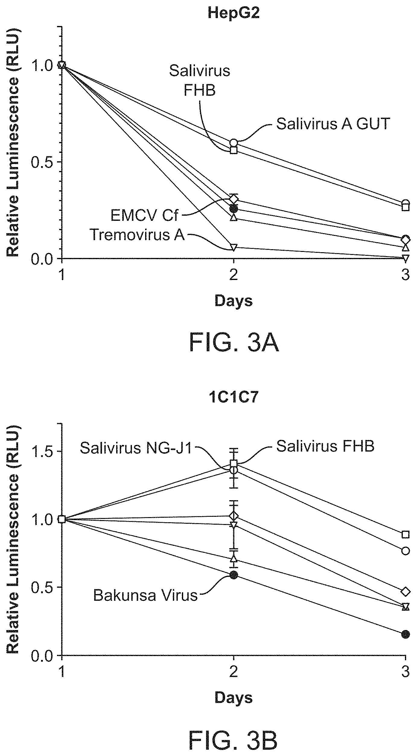Patent US11771715 Figure 4 – Circular RNA compositions and methods