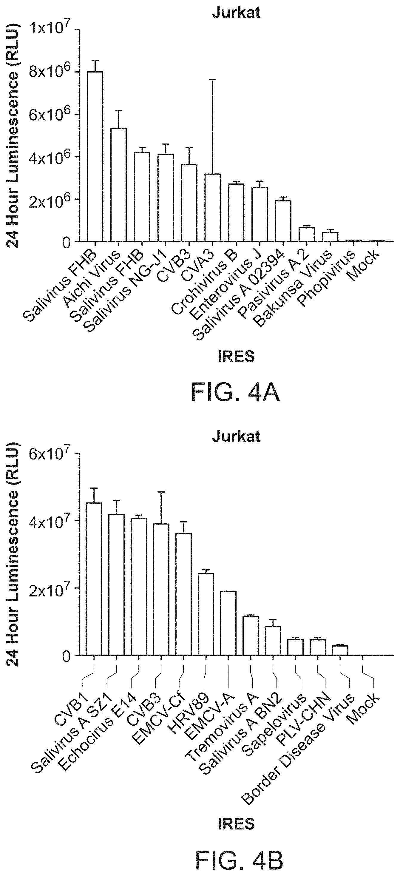 Patent US11771715 Figure 5 – Circular RNA compositions and methods
