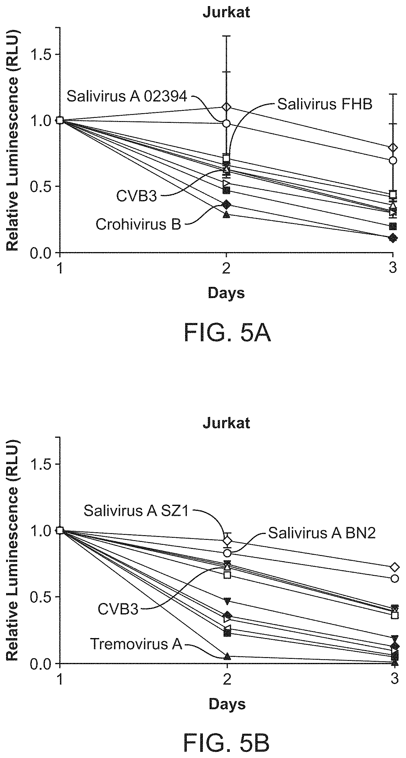 Patent US11771715 Figure 6 – Circular RNA compositions and methods