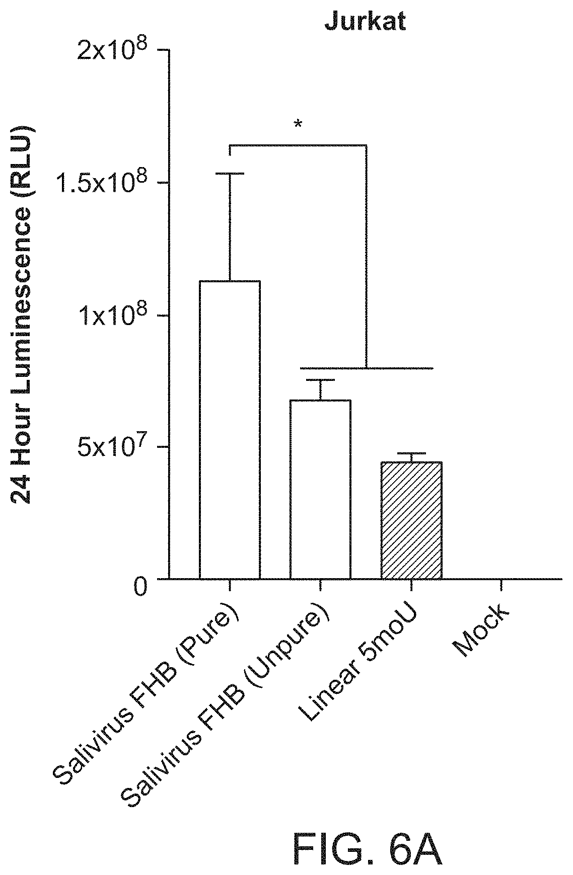 Patent US11771715 Figure 7 – Circular RNA compositions and methods
