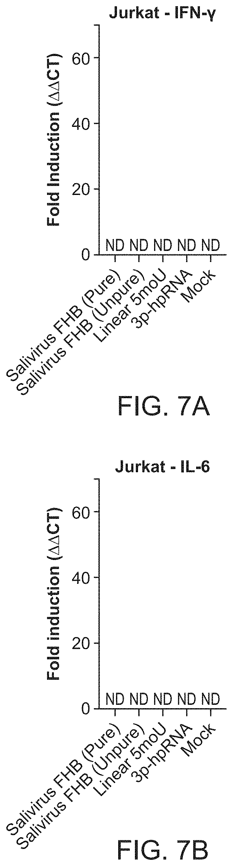Patent US11771715 Figure 9 – Circular RNA compositions and methods