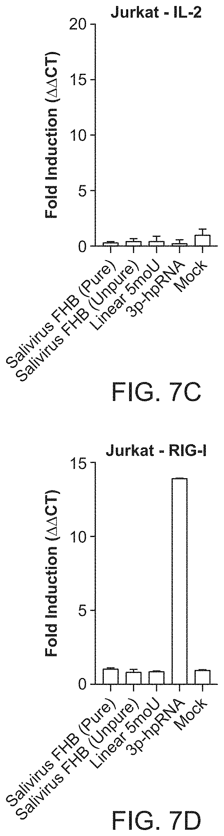 Patent US11771715 Figure 10 – Circular RNA compositions and methods