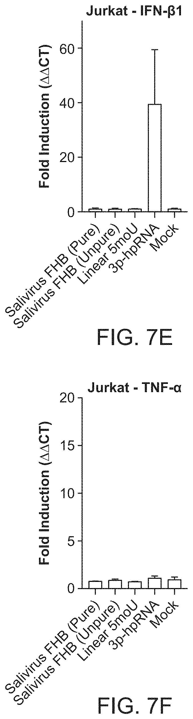 Patent US11771715 Figure 11 – Circular RNA compositions and methods