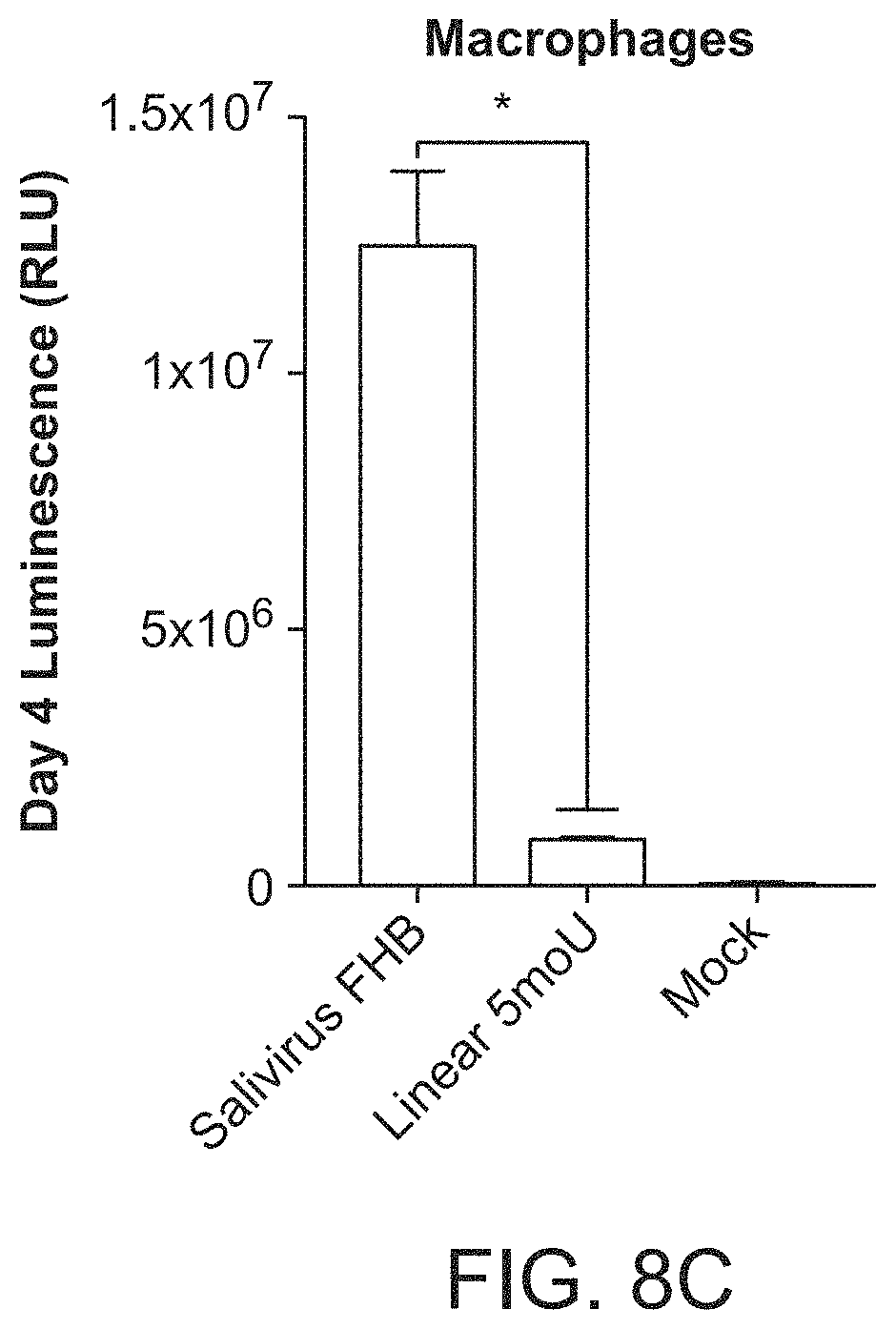 Patent US11771715 Figure 13 – Circular RNA compositions and methods