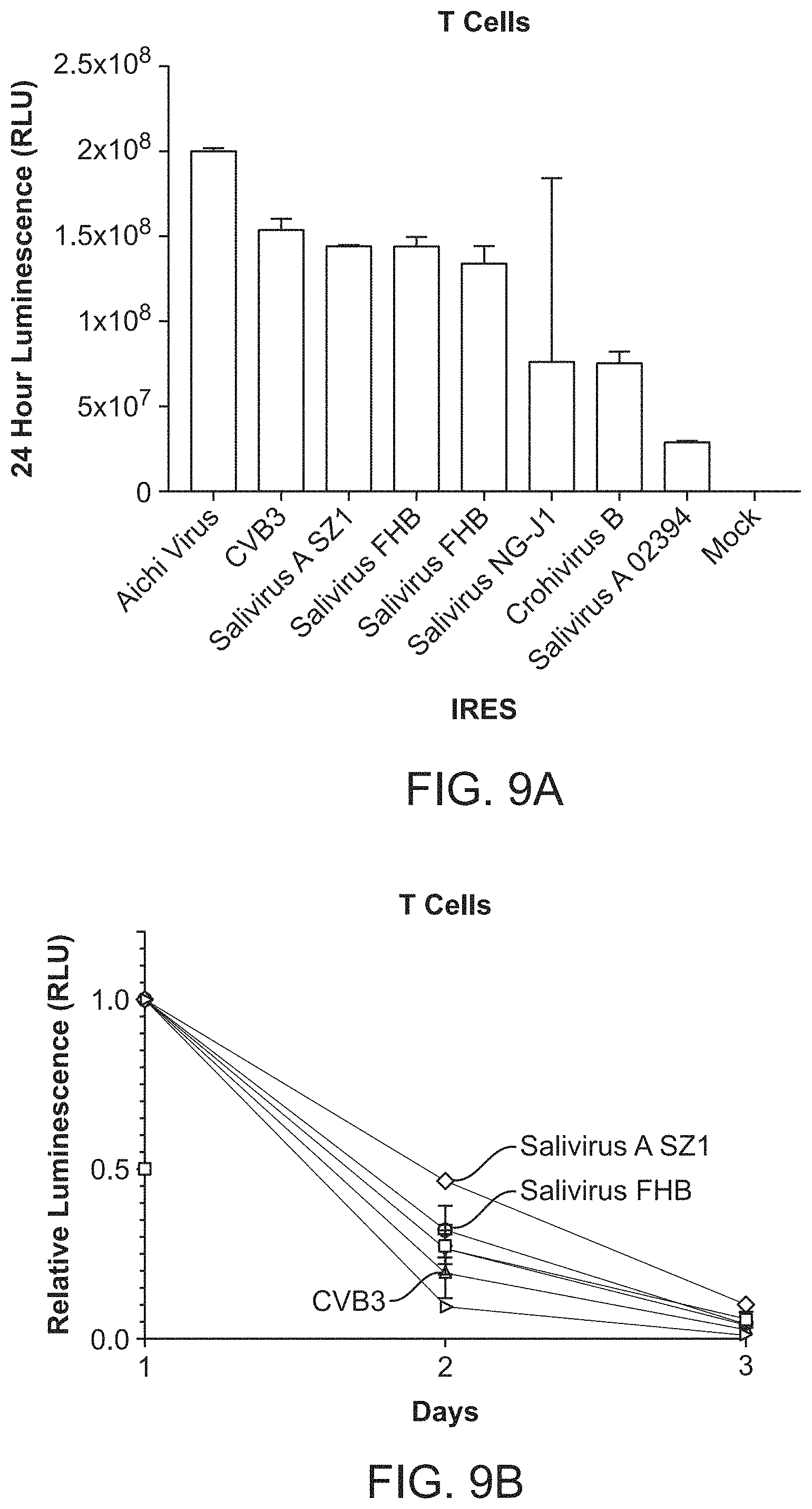 Patent US11771715 Figure 14 – Circular RNA compositions and methods