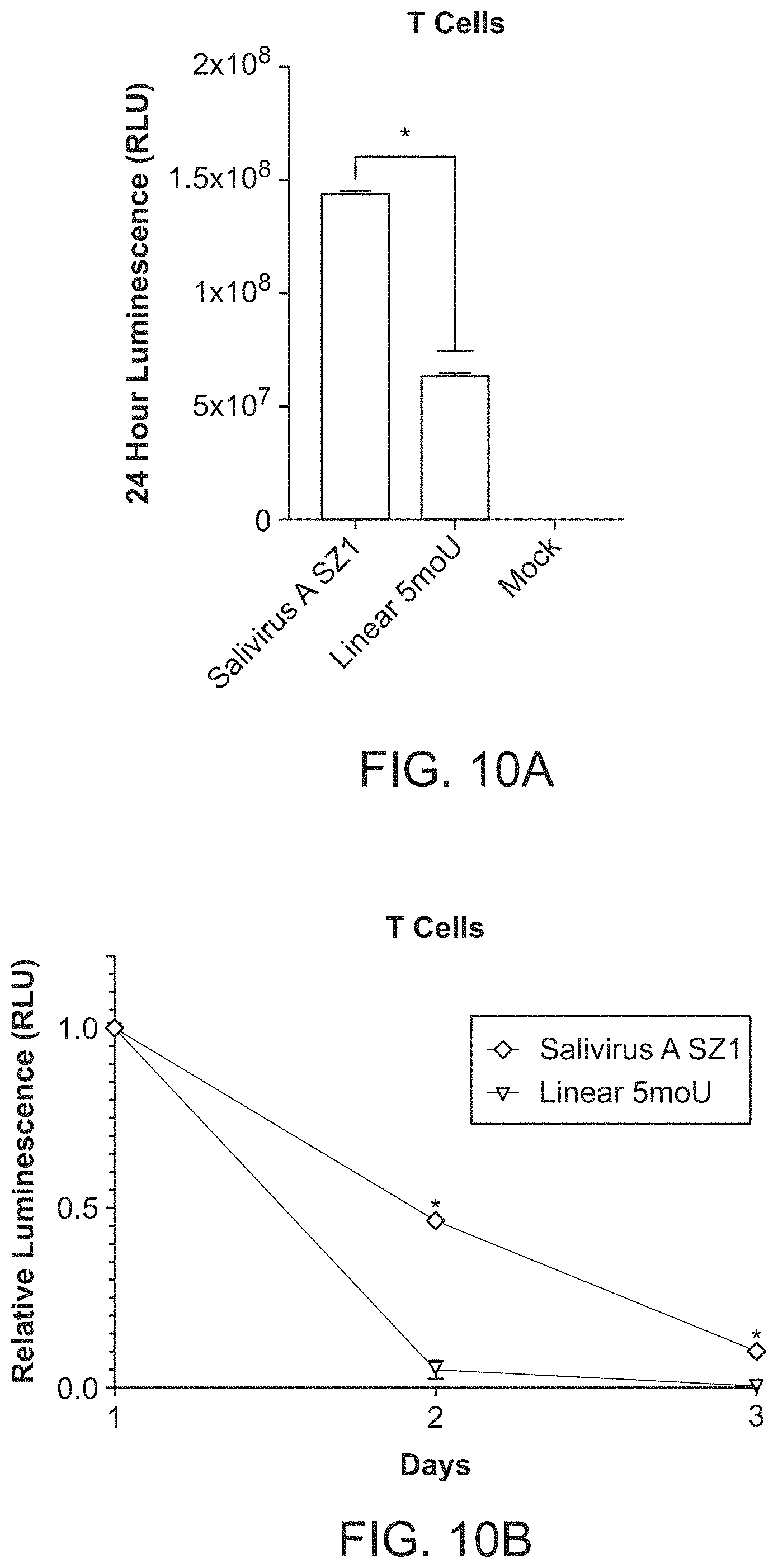 Patent US11771715 Figure 15 – Circular RNA compositions and methods