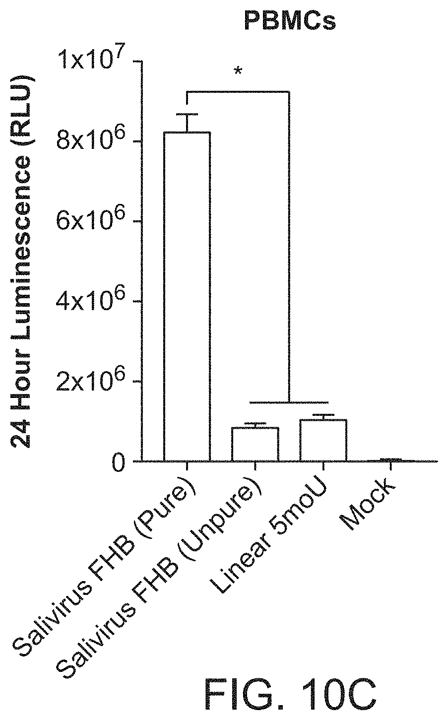 Patent US11771715 Figure 16 – Circular RNA compositions and methods