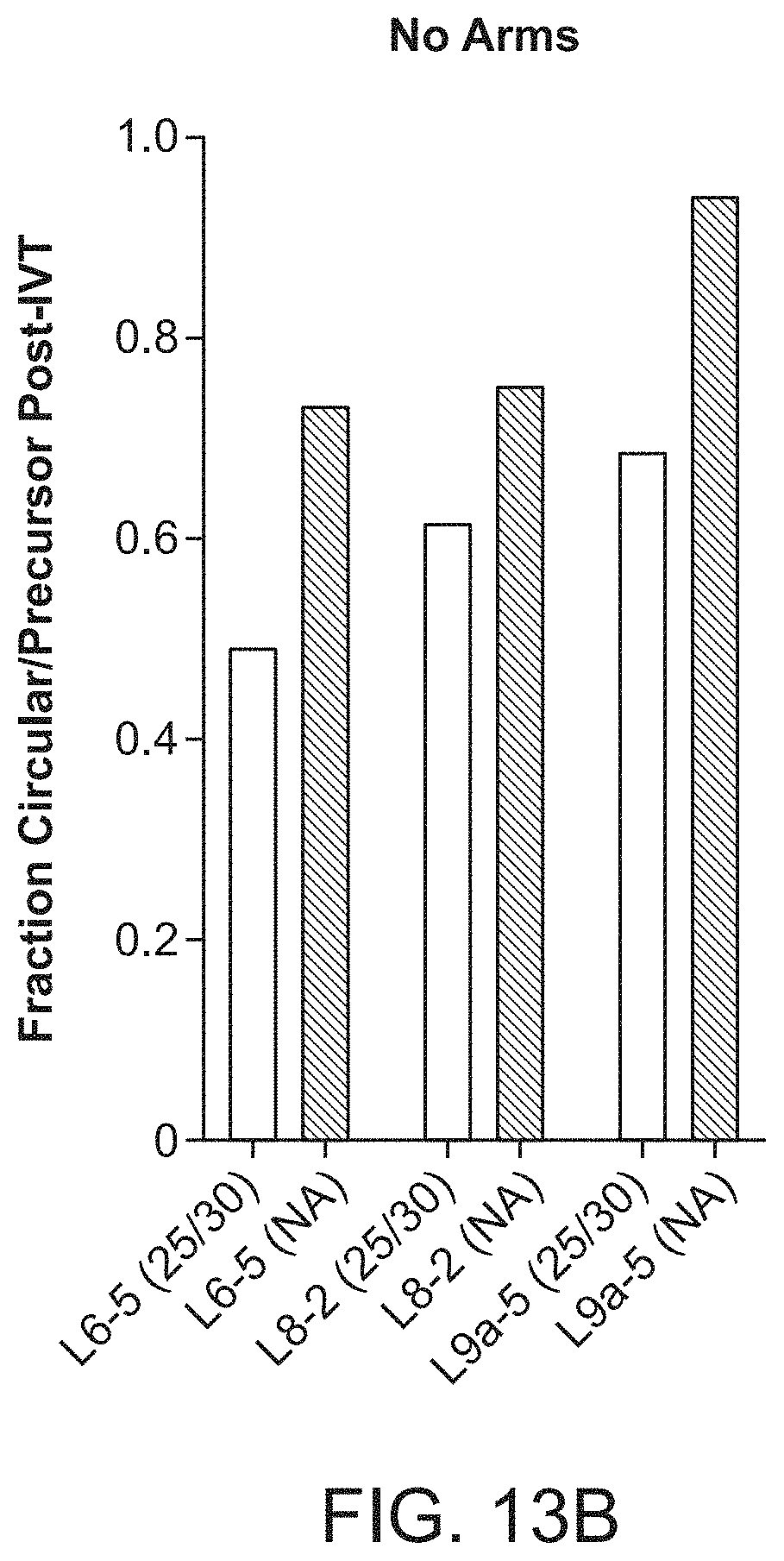Patent US11771715 Figure 20 – Circular RNA compositions and methods
