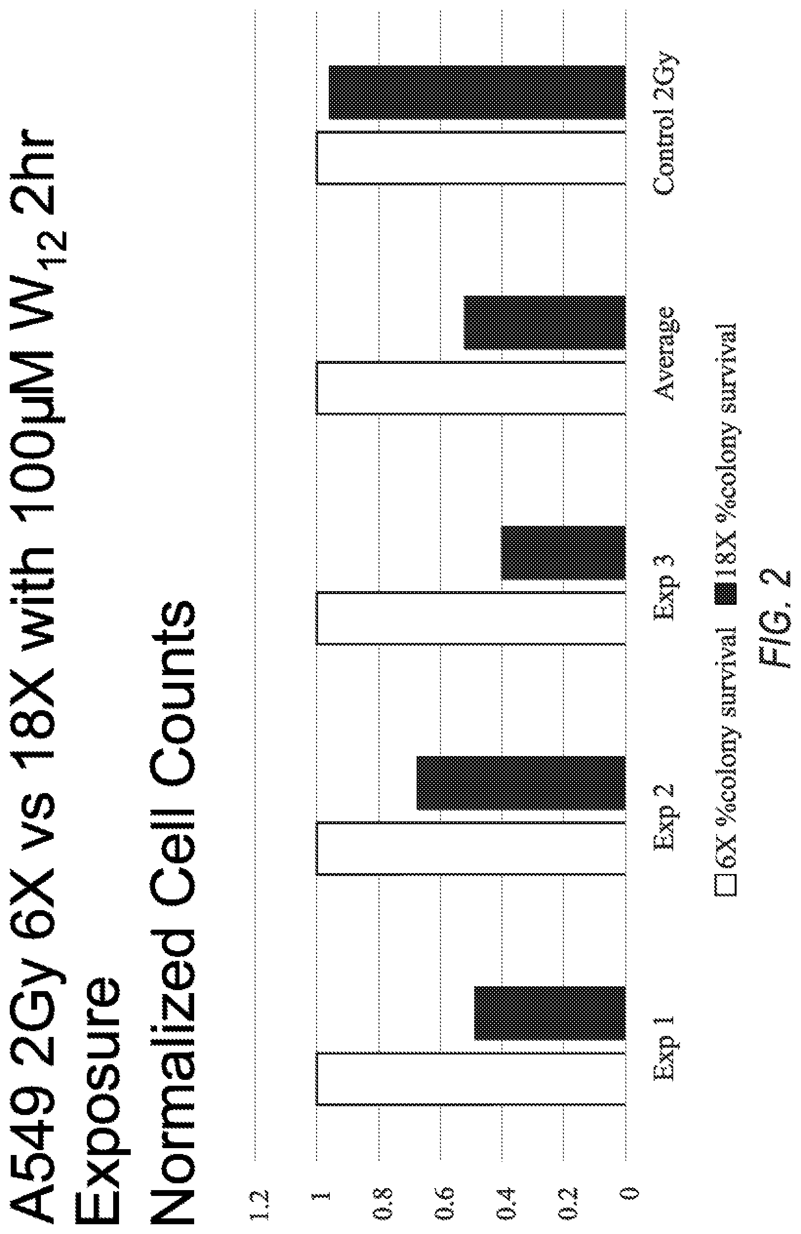 Patent US11771717 Figure 3 – Applications of pair-production for improved radiotherapy