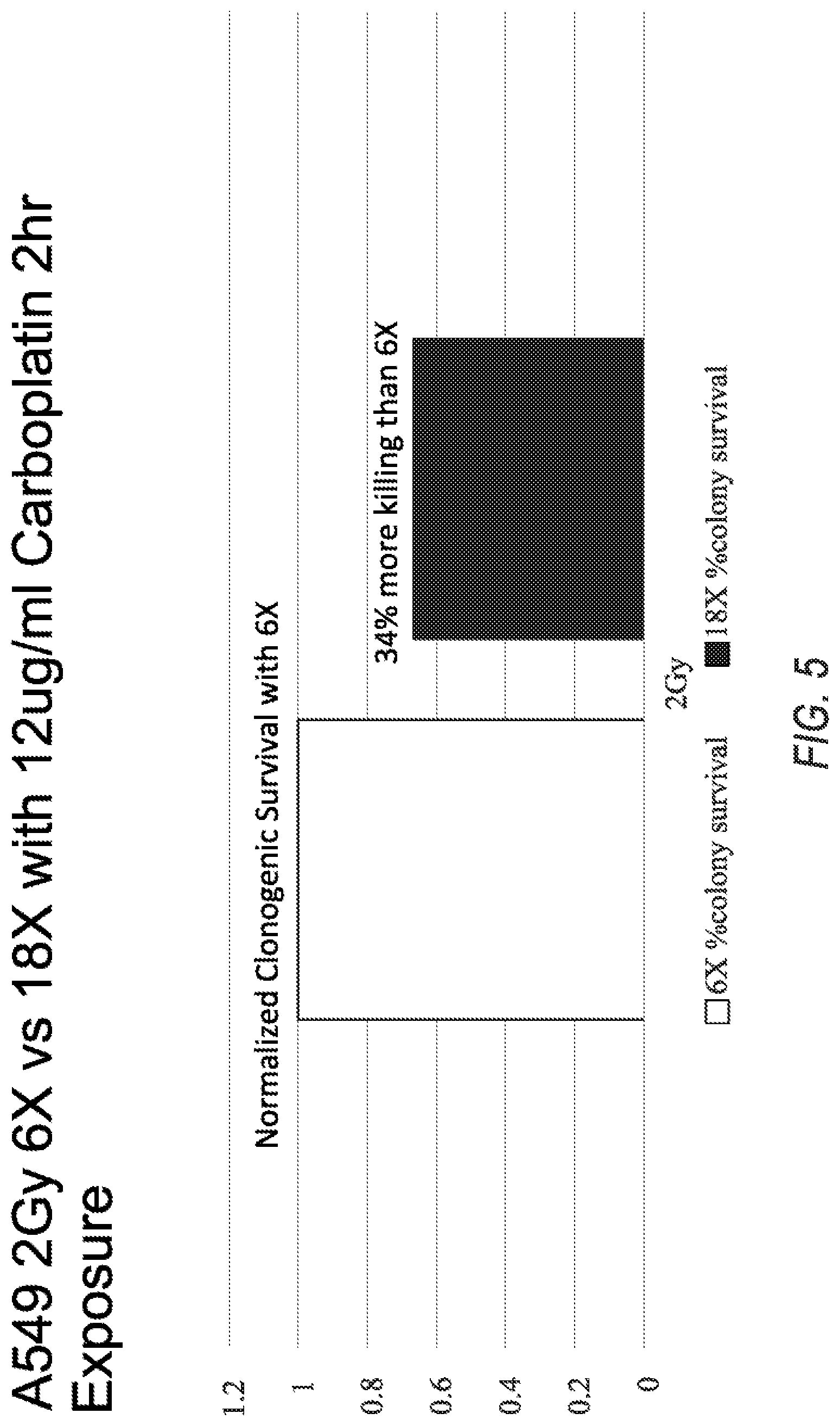 Patent US11771717 Figure 6 – Applications of pair-production for improved radiotherapy