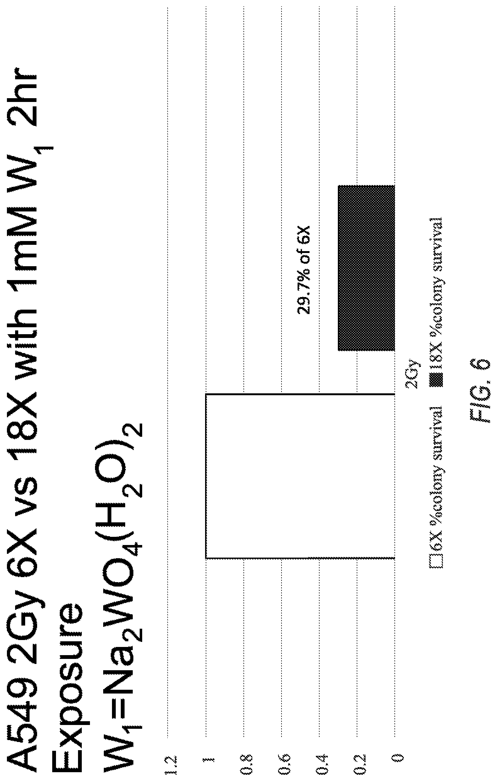 Patent US11771717 Figure 7 – Applications of pair-production for improved radiotherapy