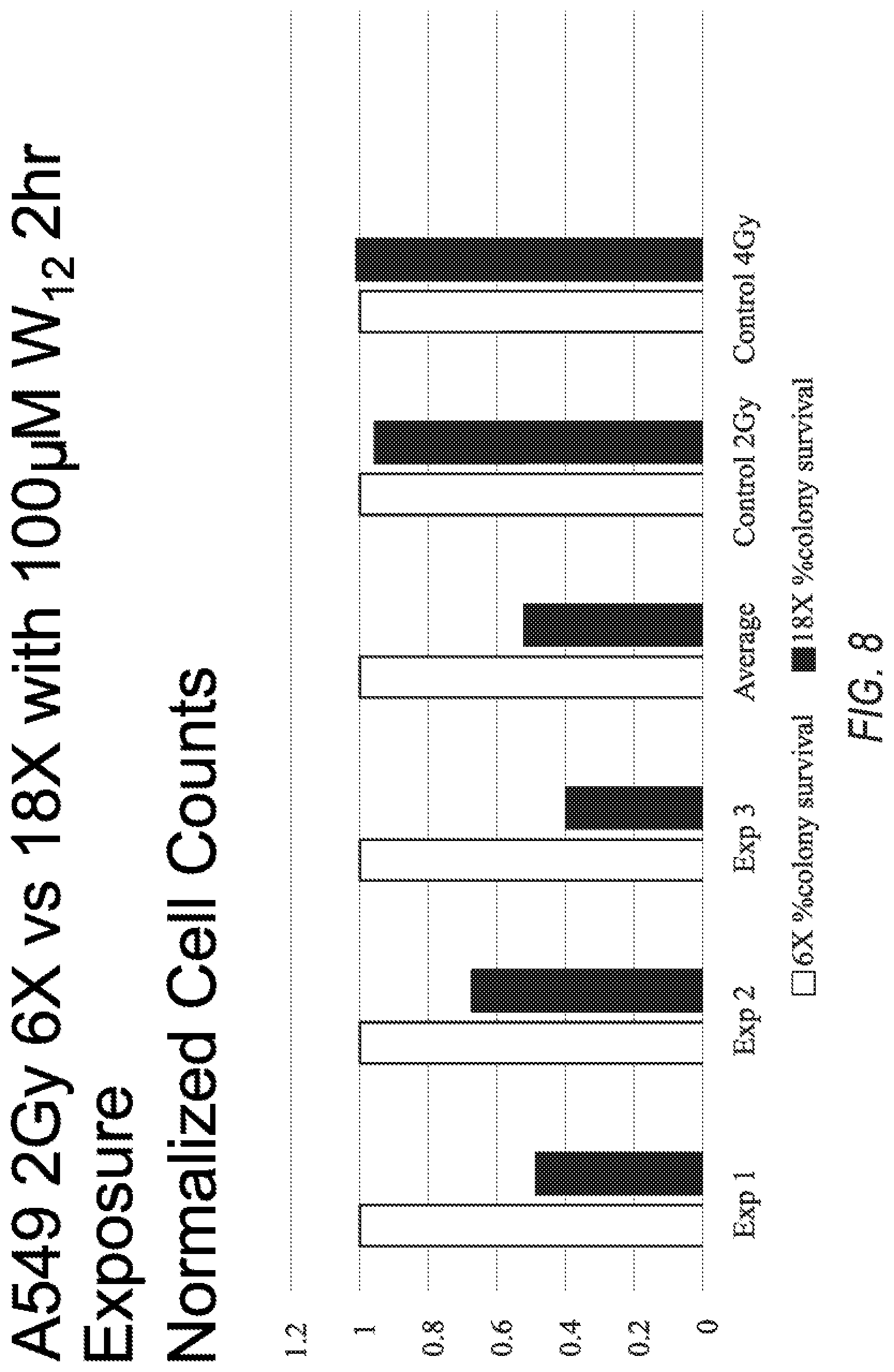 Patent US11771717 Figure 9 – Applications of pair-production for improved radiotherapy