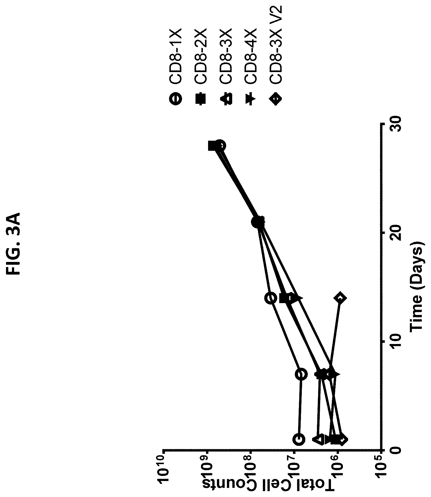 Patent US11771718 Figure 5 – Polypeptide compositions comprising spacers