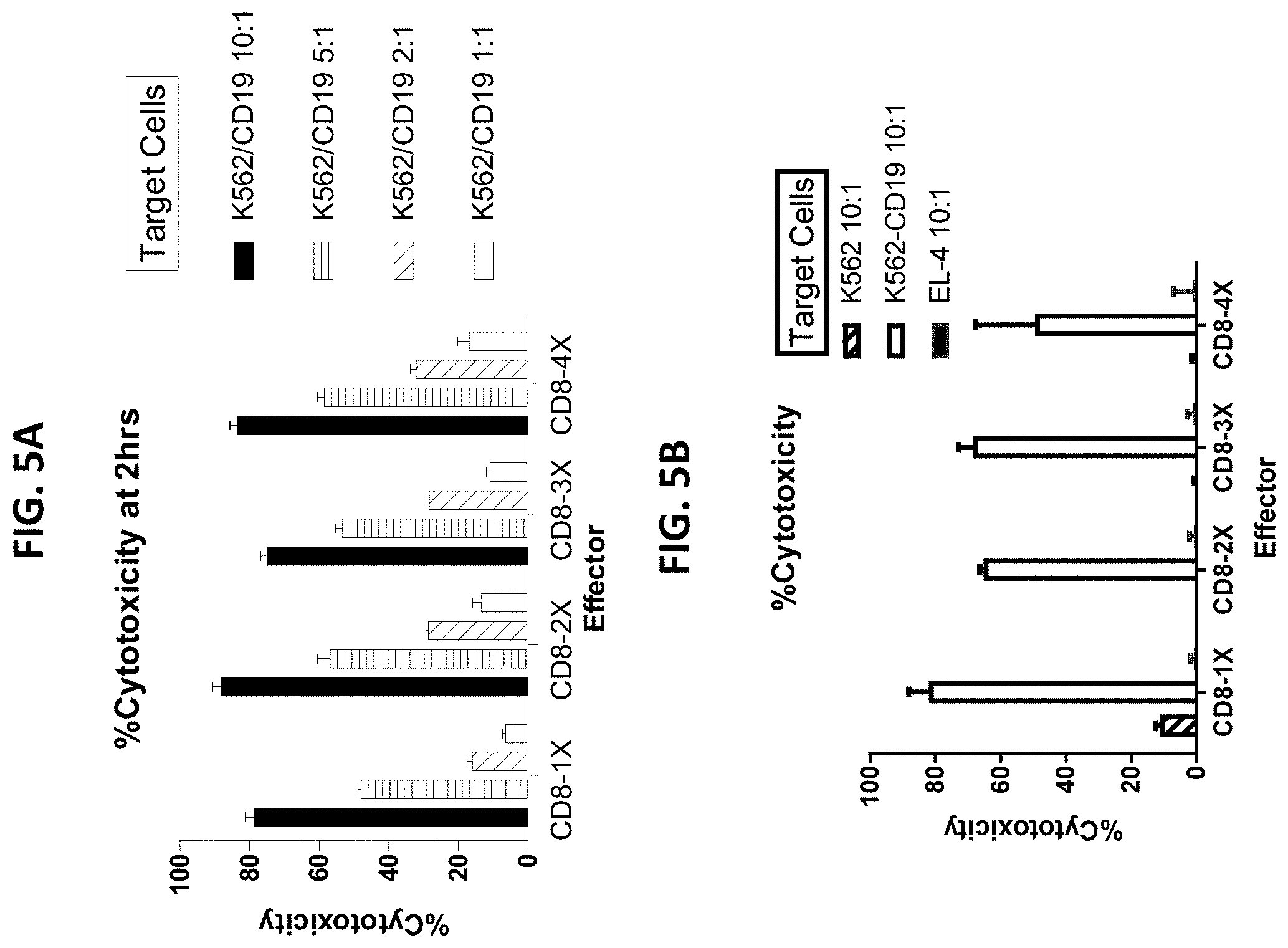 Patent US11771718 Figure 8 – Polypeptide compositions comprising spacers