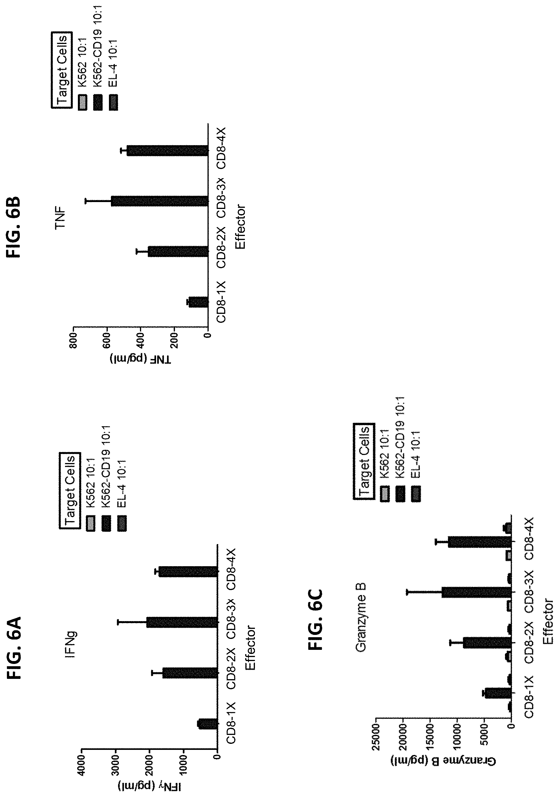 Patent US11771718 Figure 9 – Polypeptide compositions comprising spacers