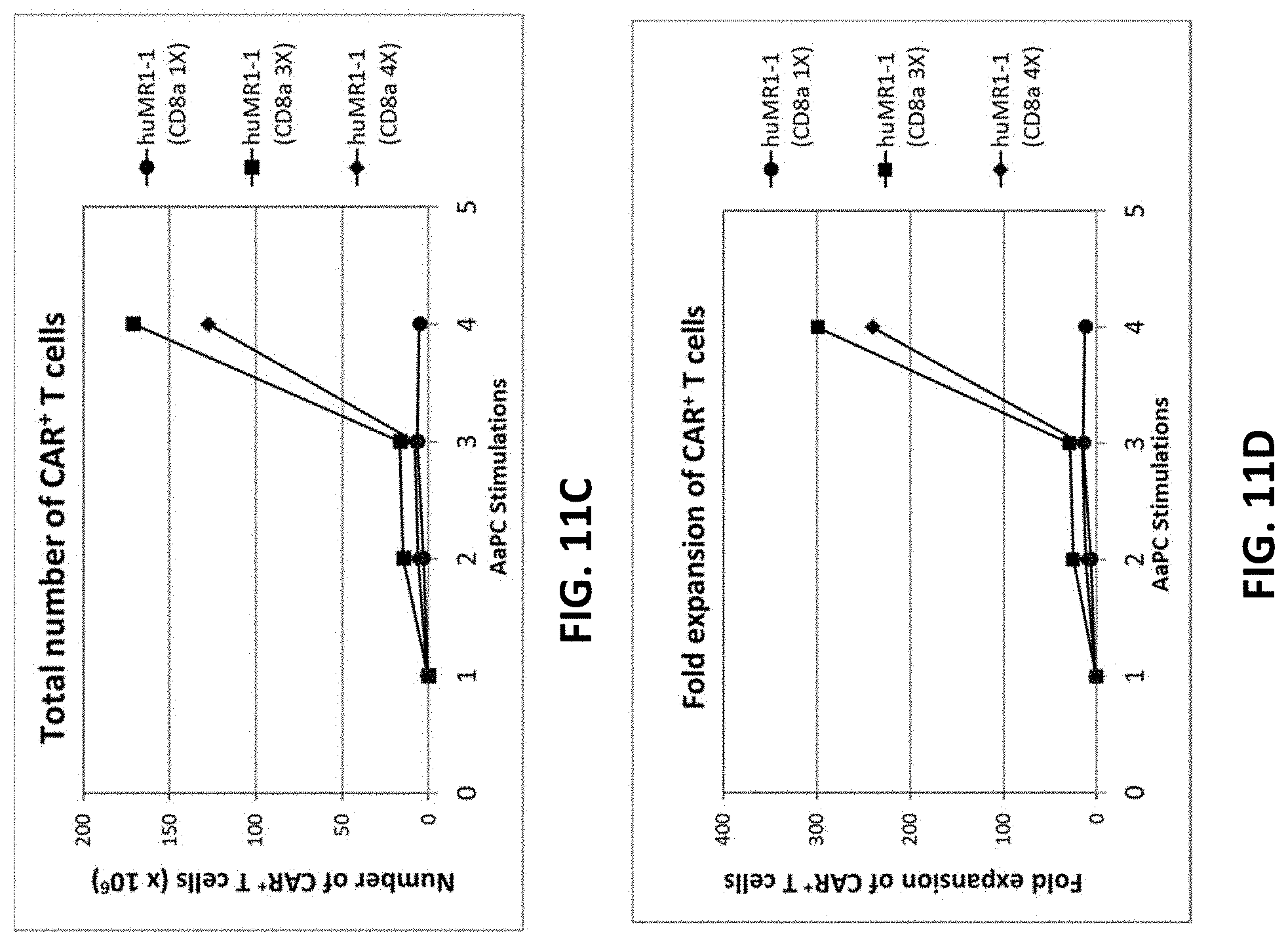 Patent US11771718 Figure 18 – Polypeptide compositions comprising spacers