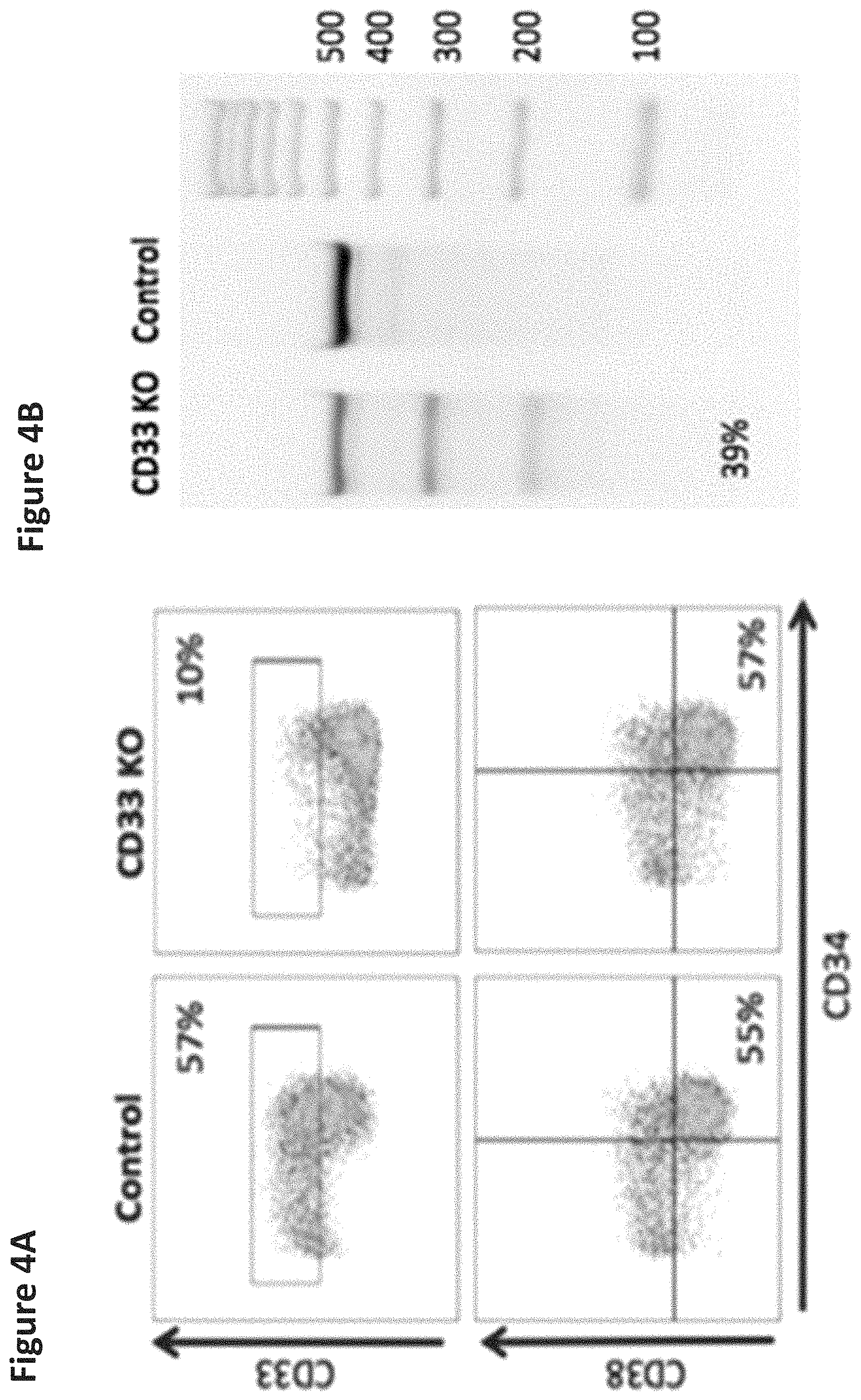 Patent US11771719 Figure 4 – Methods and compositions for gene editing in hematopoietic stem cells